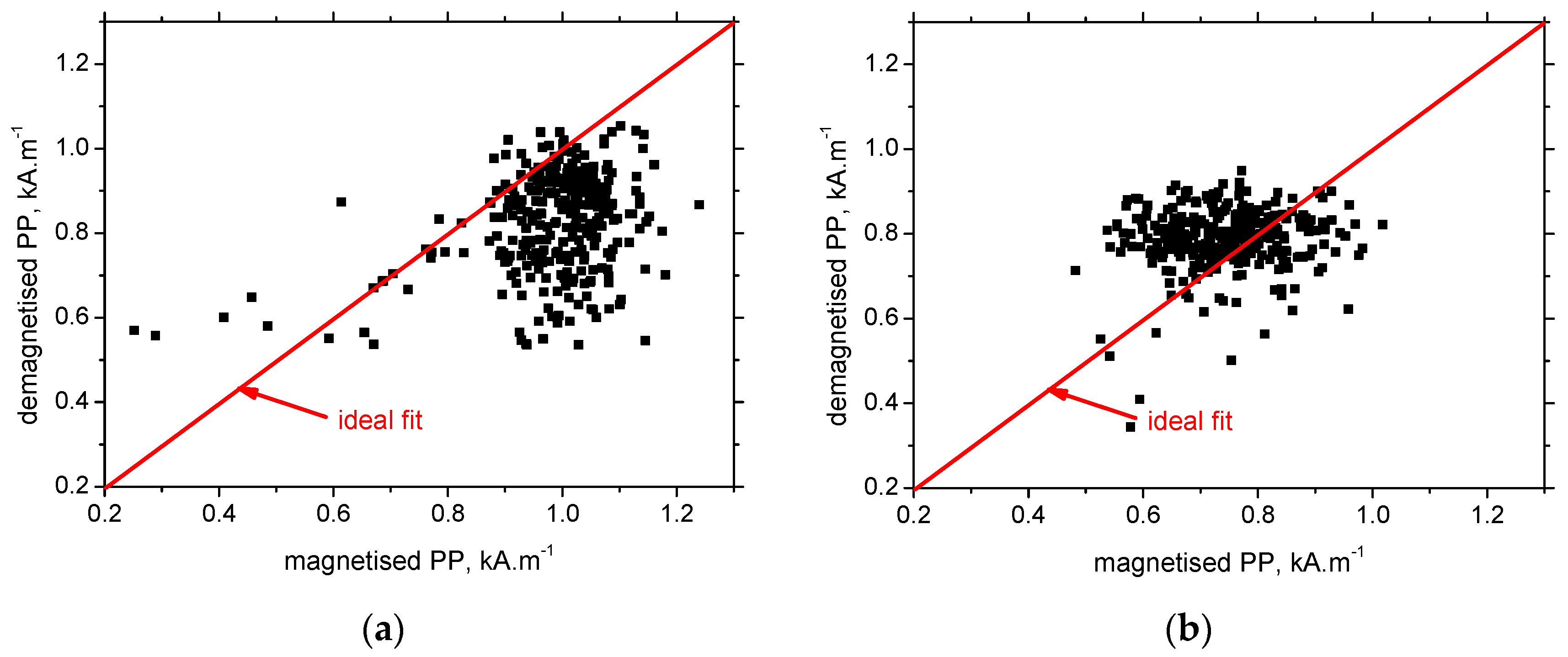 Preprints 85784 g010