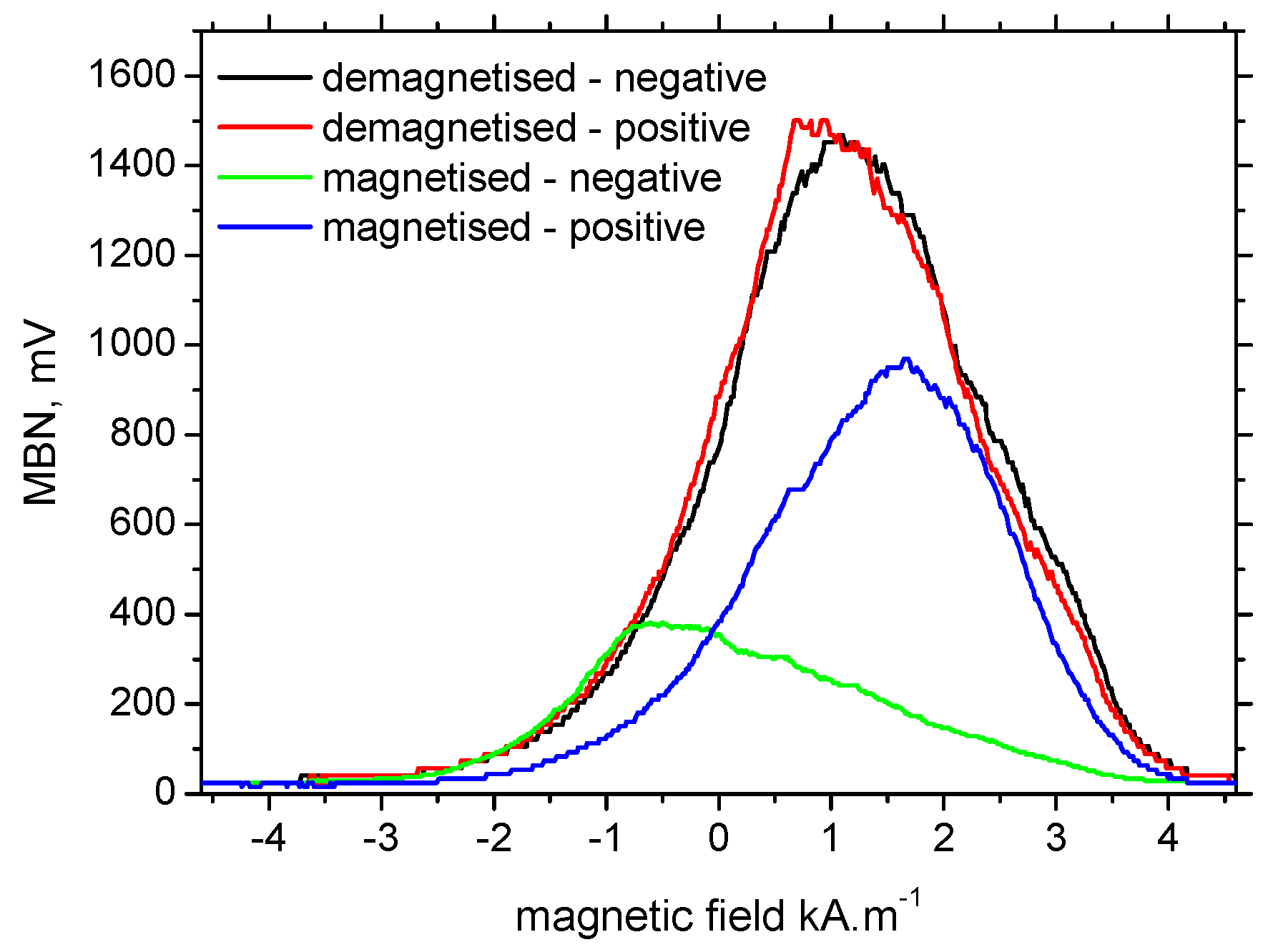 Preprints 85784 g011