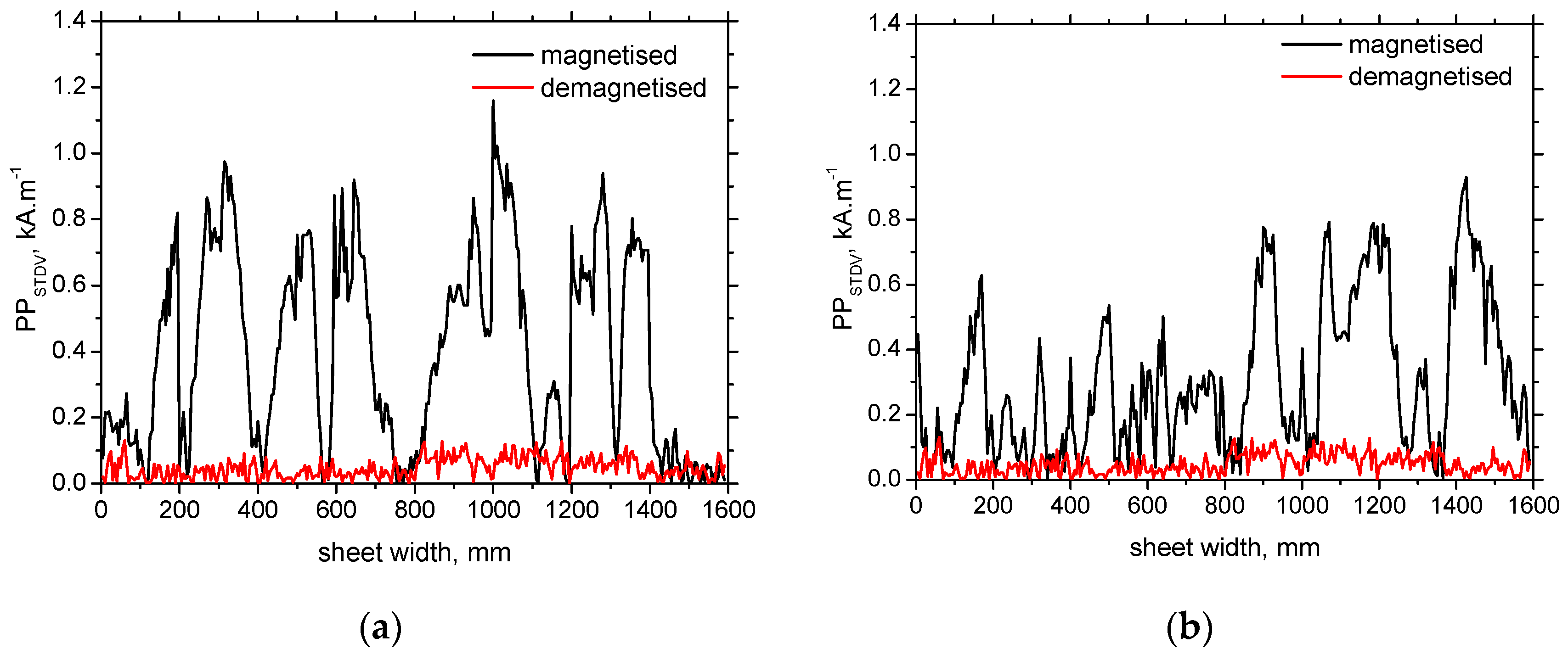 Preprints 85784 g012