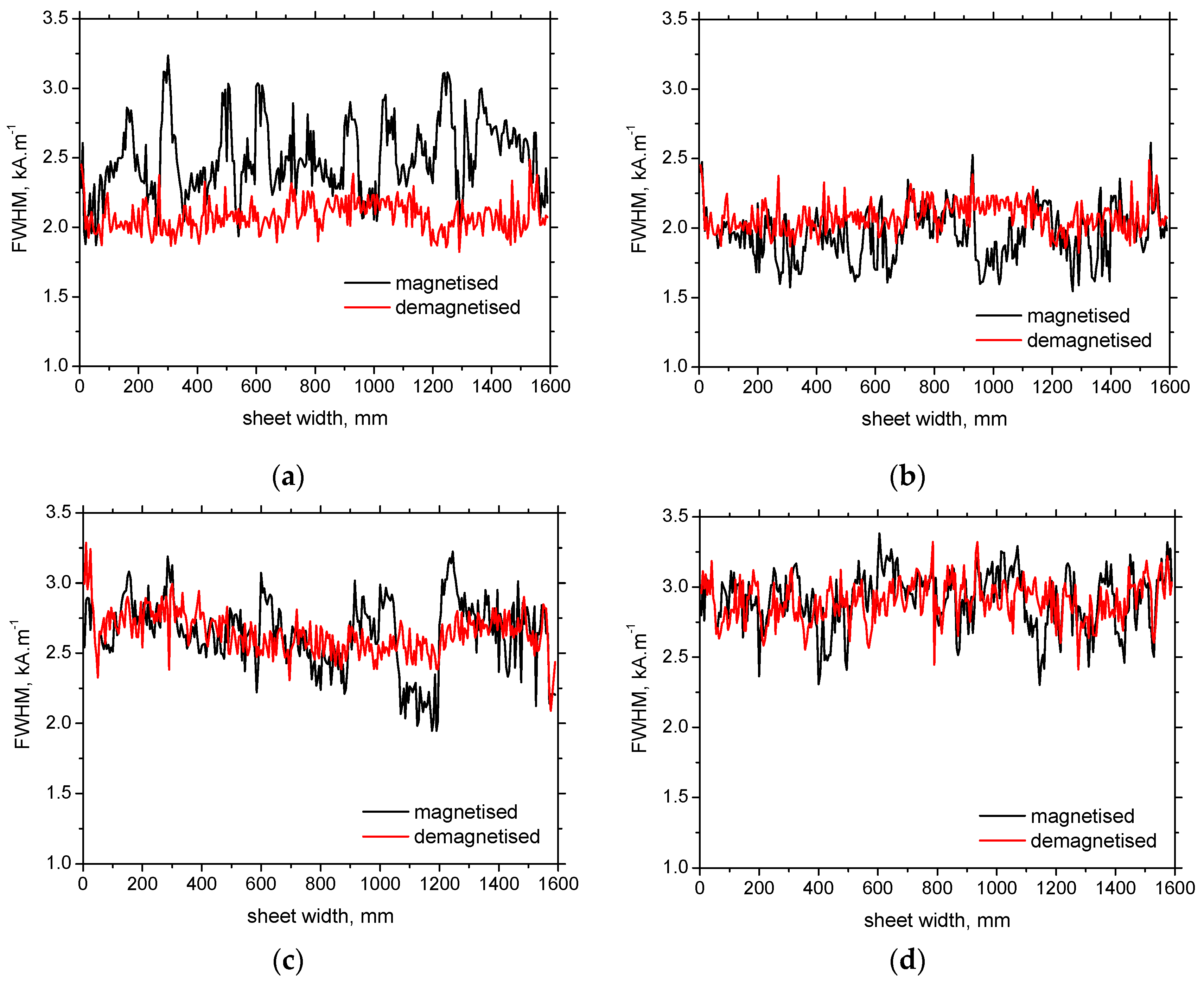 Preprints 85784 g013