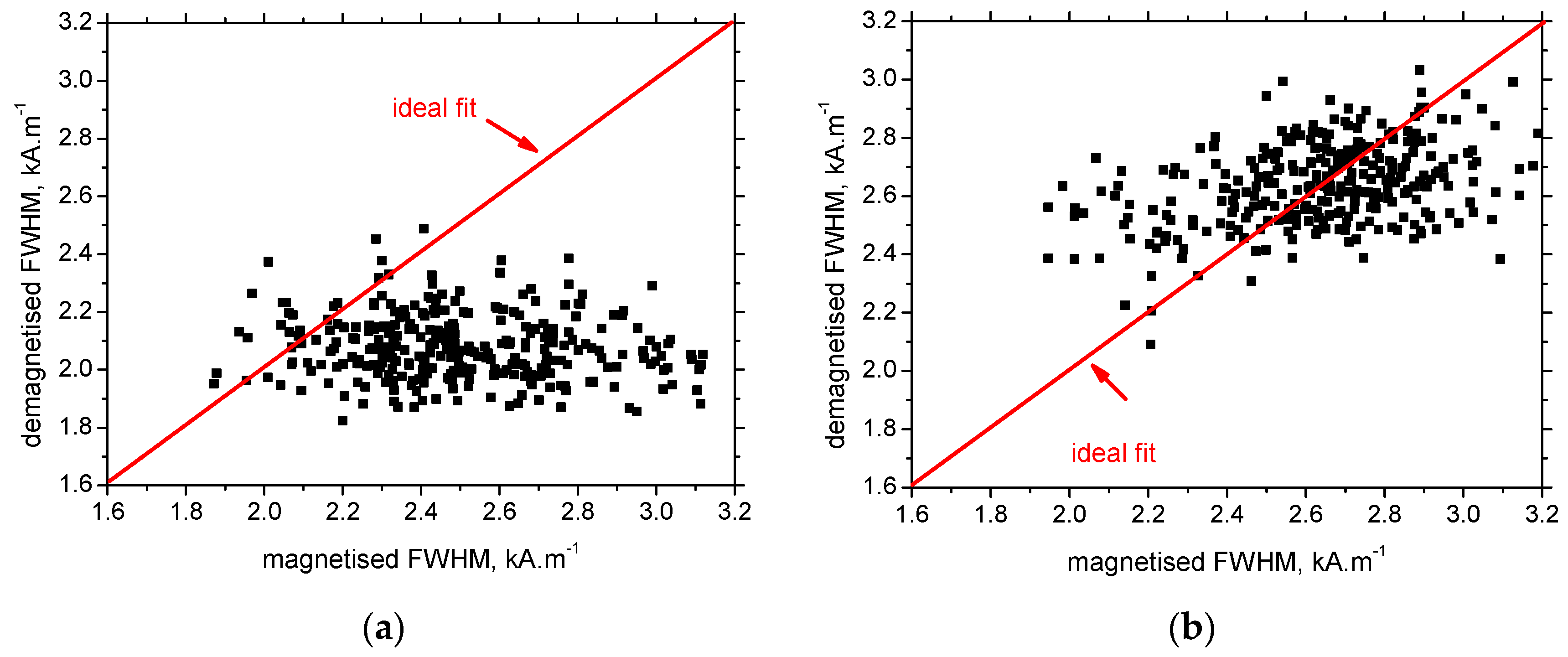 Preprints 85784 g014