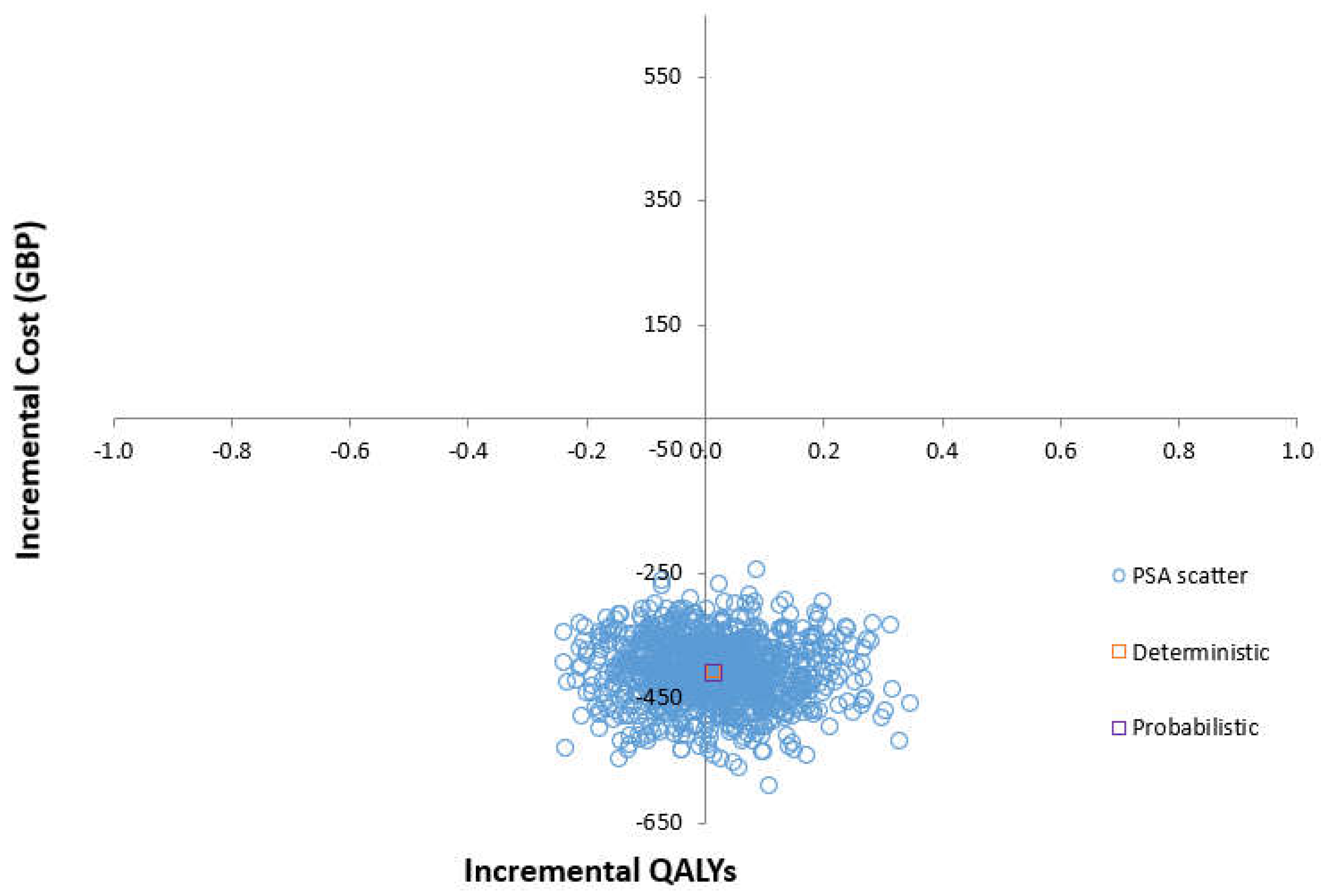 Preprints 106854 g002