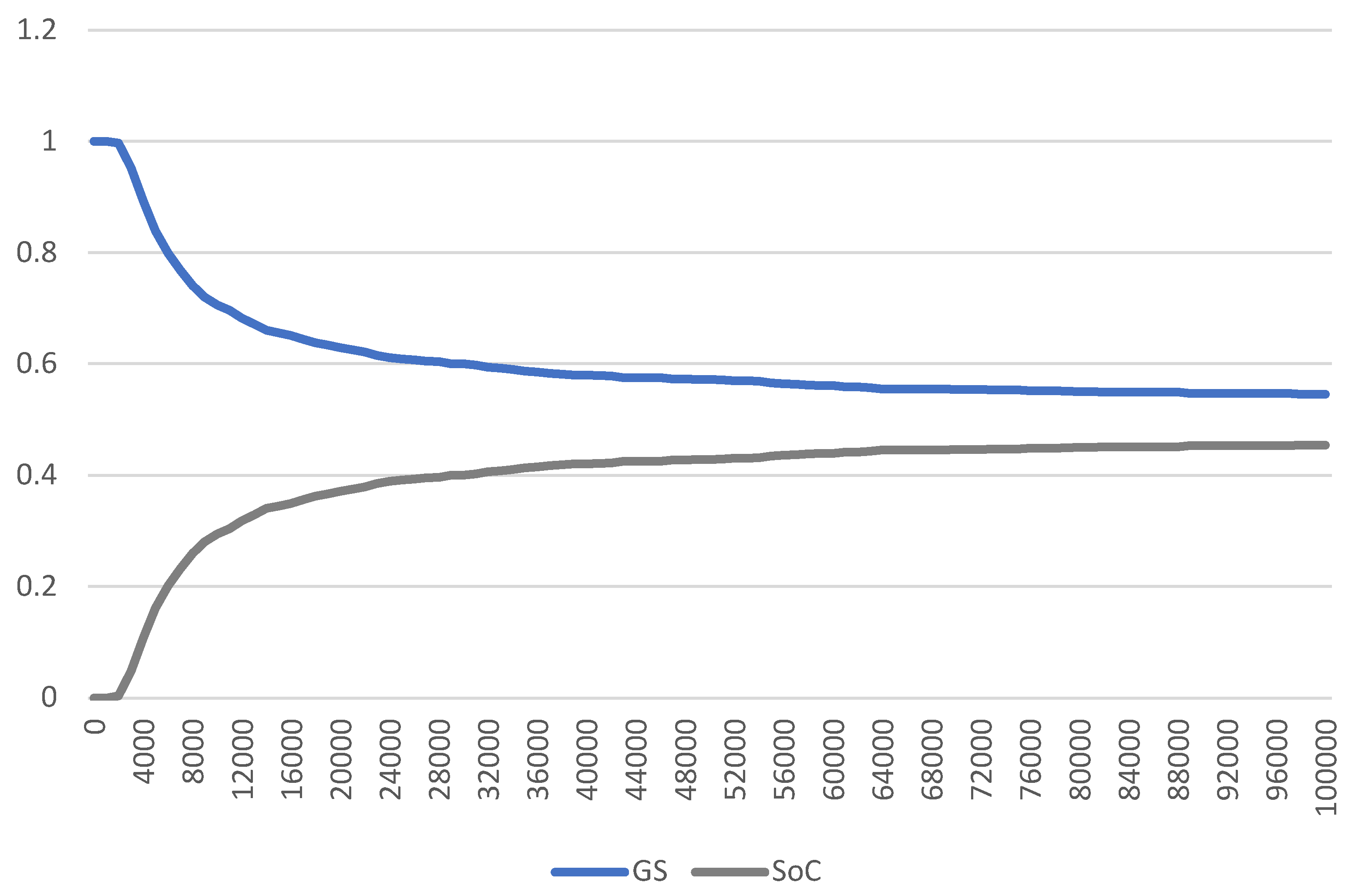 Preprints 106854 g003