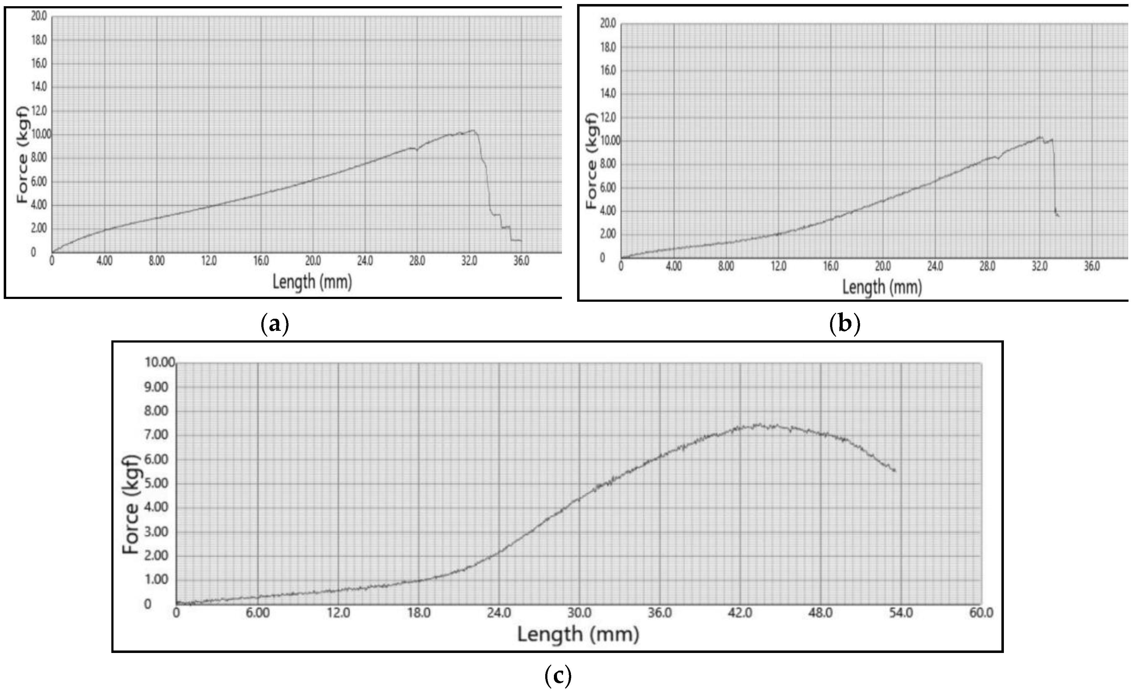 Preprints 98001 g002