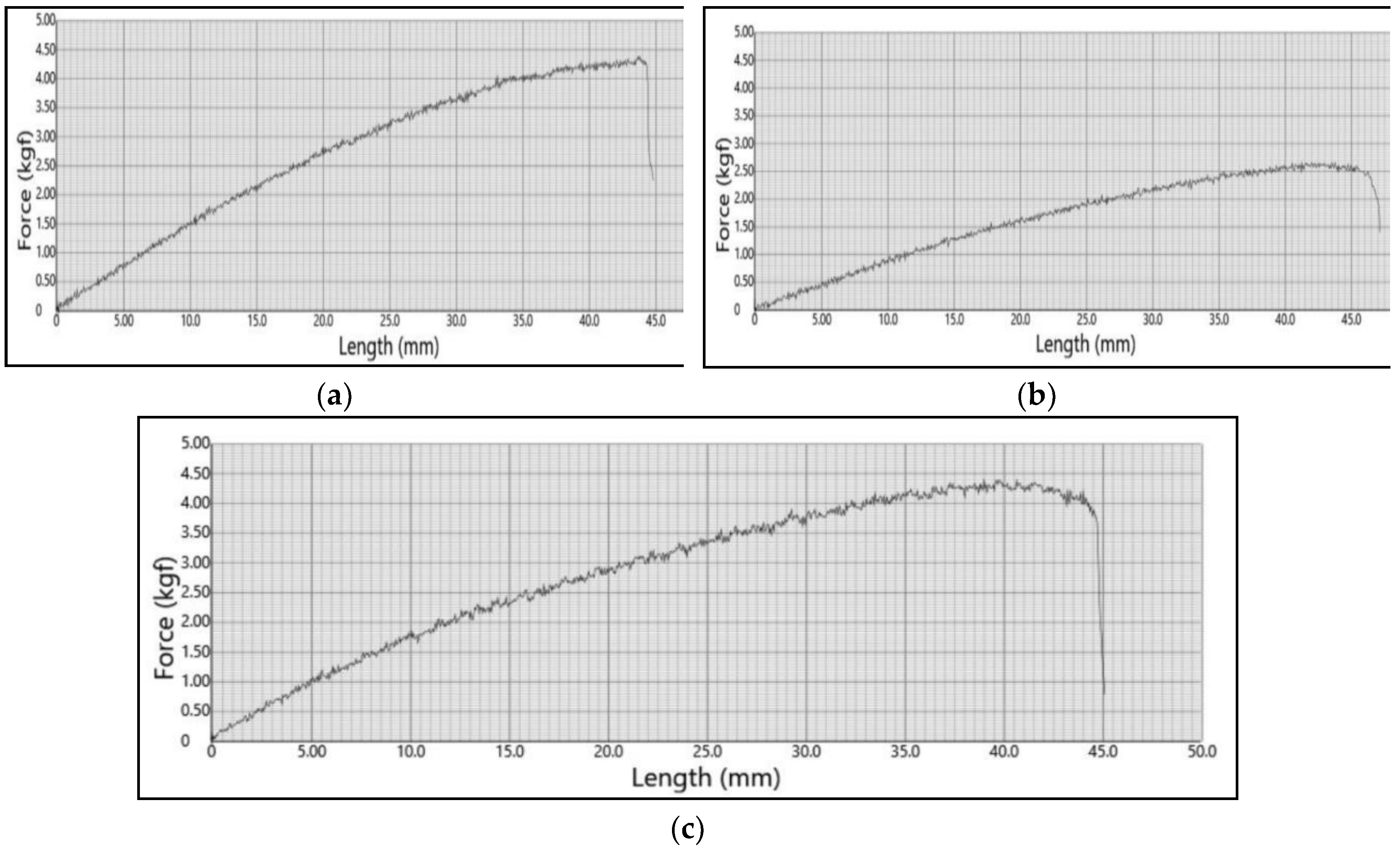 Preprints 98001 g003