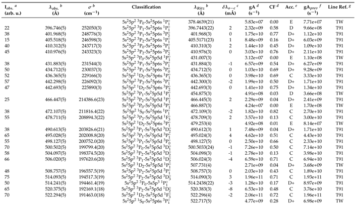 Preprints 95784 i001