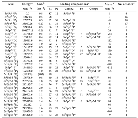 Preprints 95784 i004