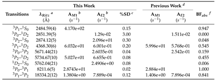 Preprints 95784 i006