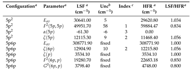 Preprints 95784 i007