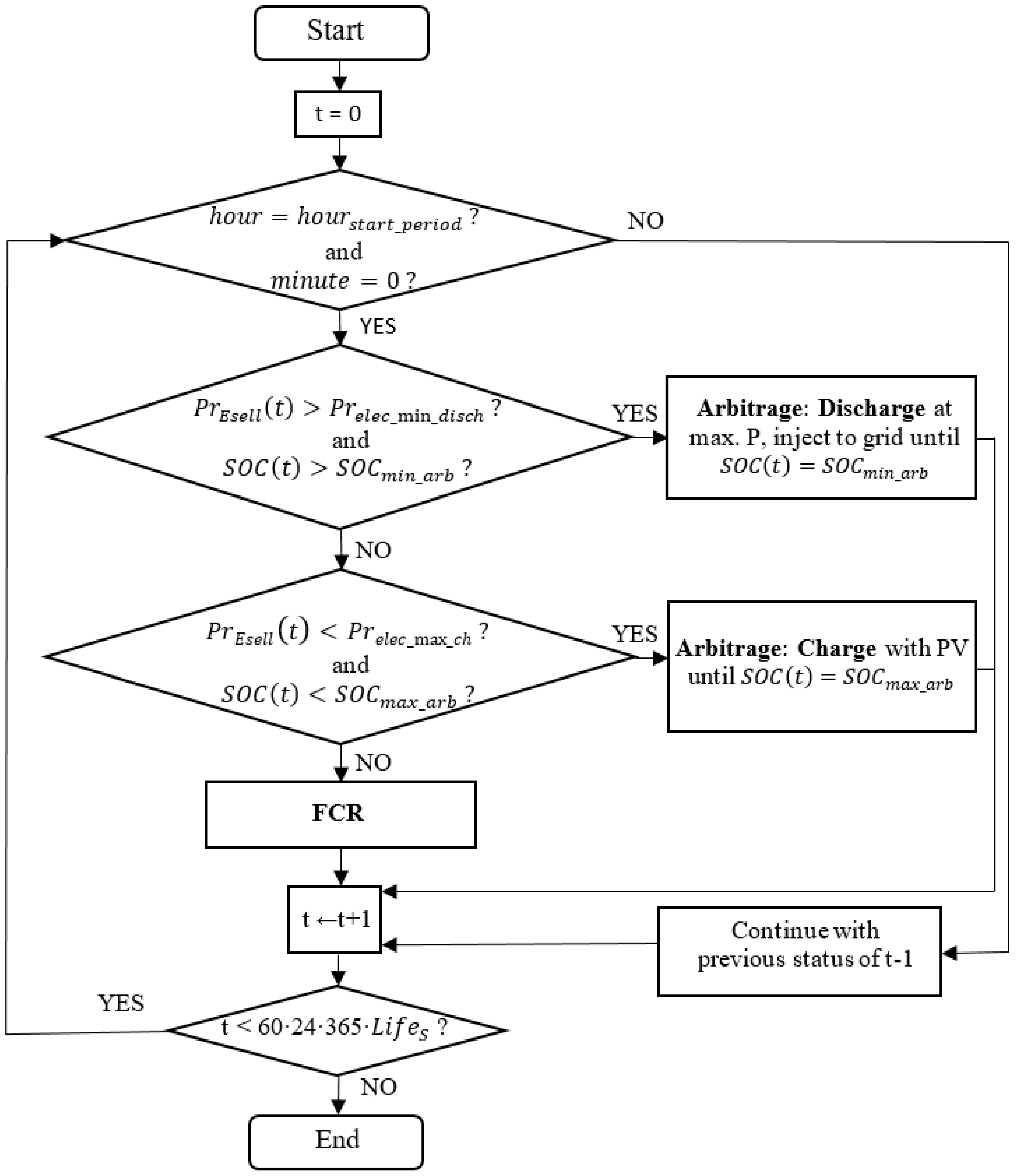 Preprints 138590 g004