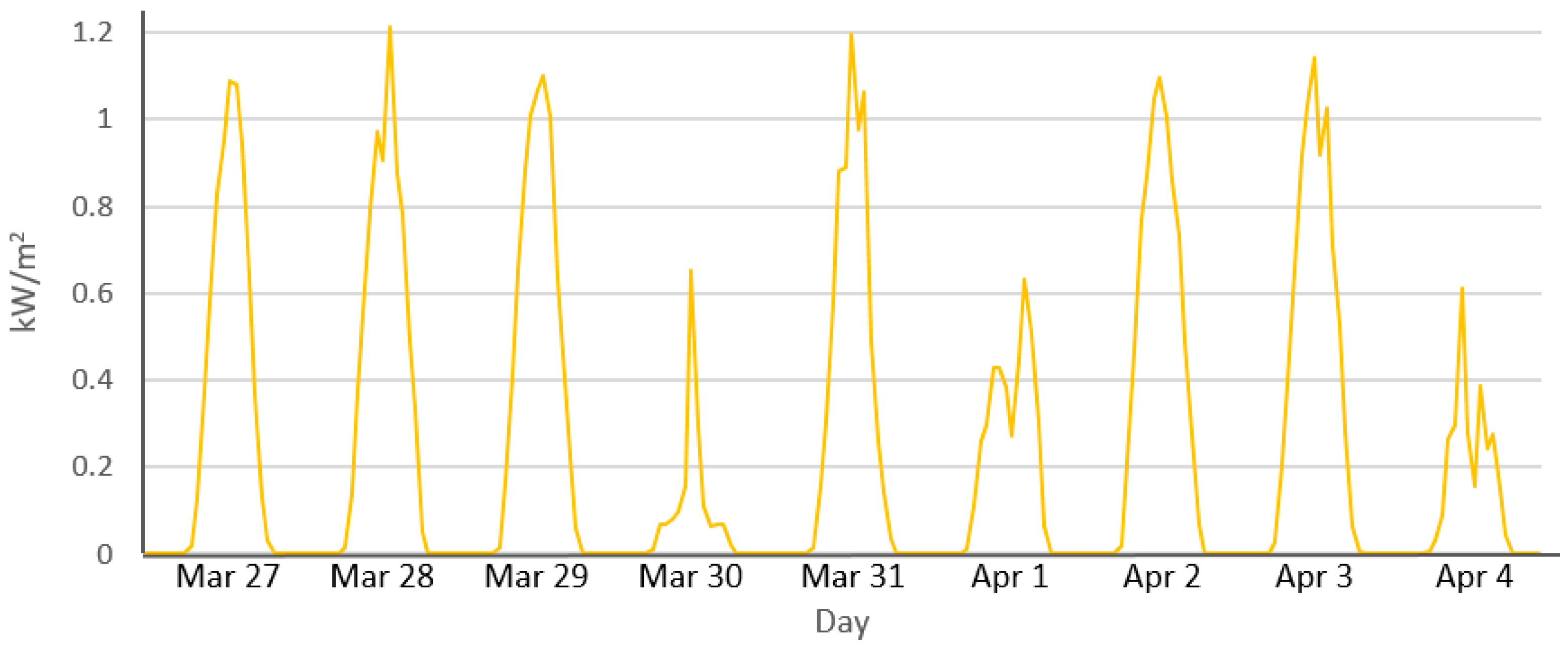 Preprints 138590 g008