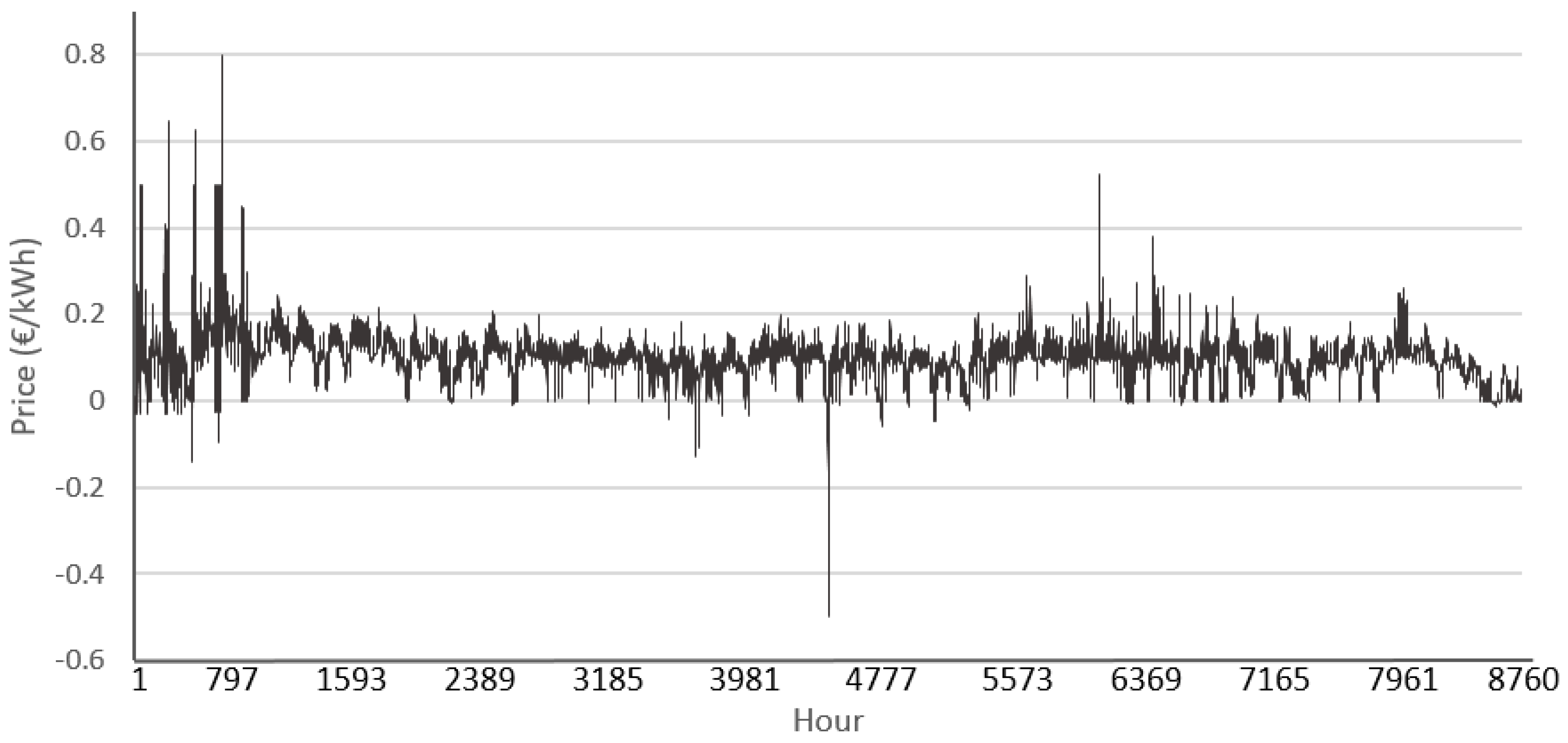 Preprints 138590 g013