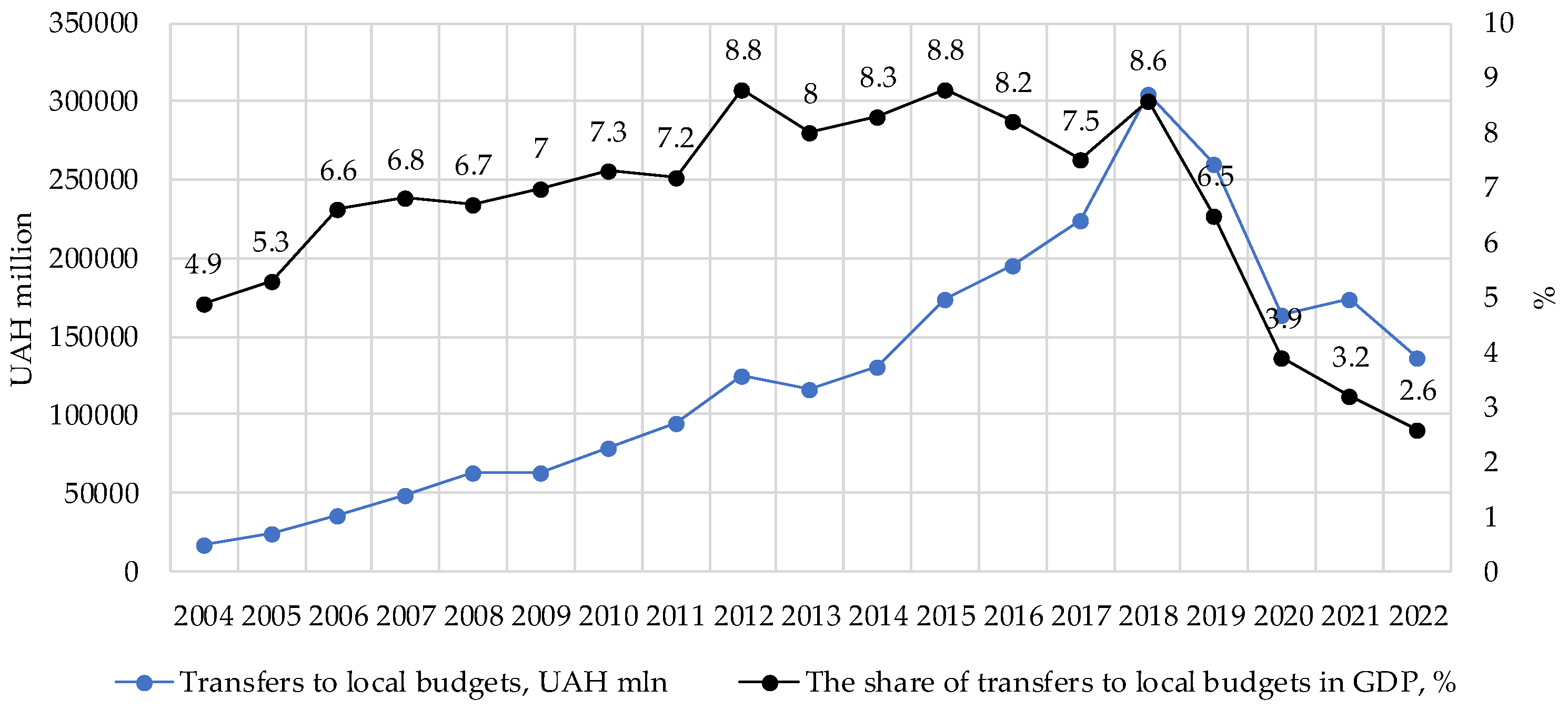 Preprints 95220 g001