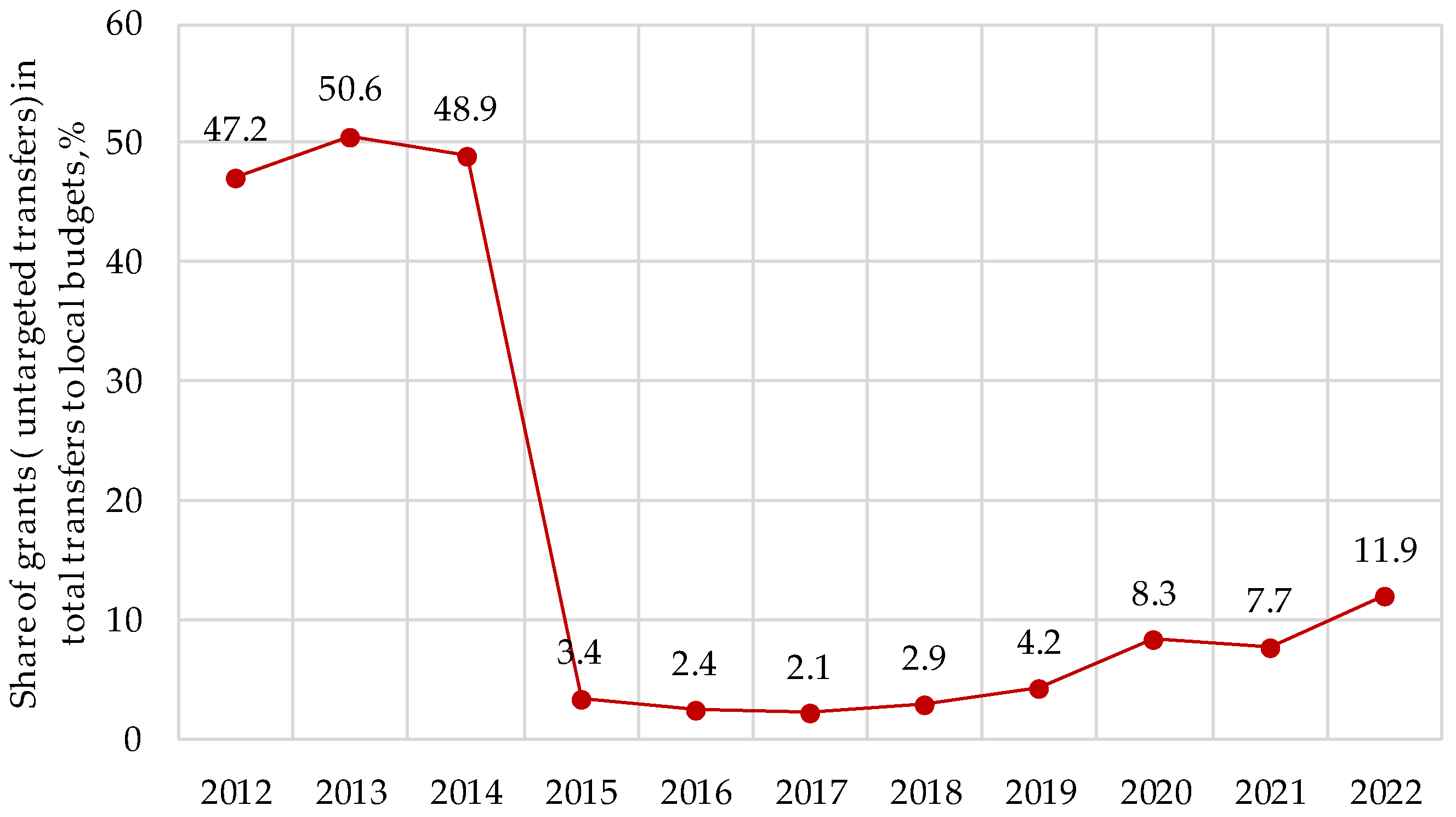 Preprints 95220 g002