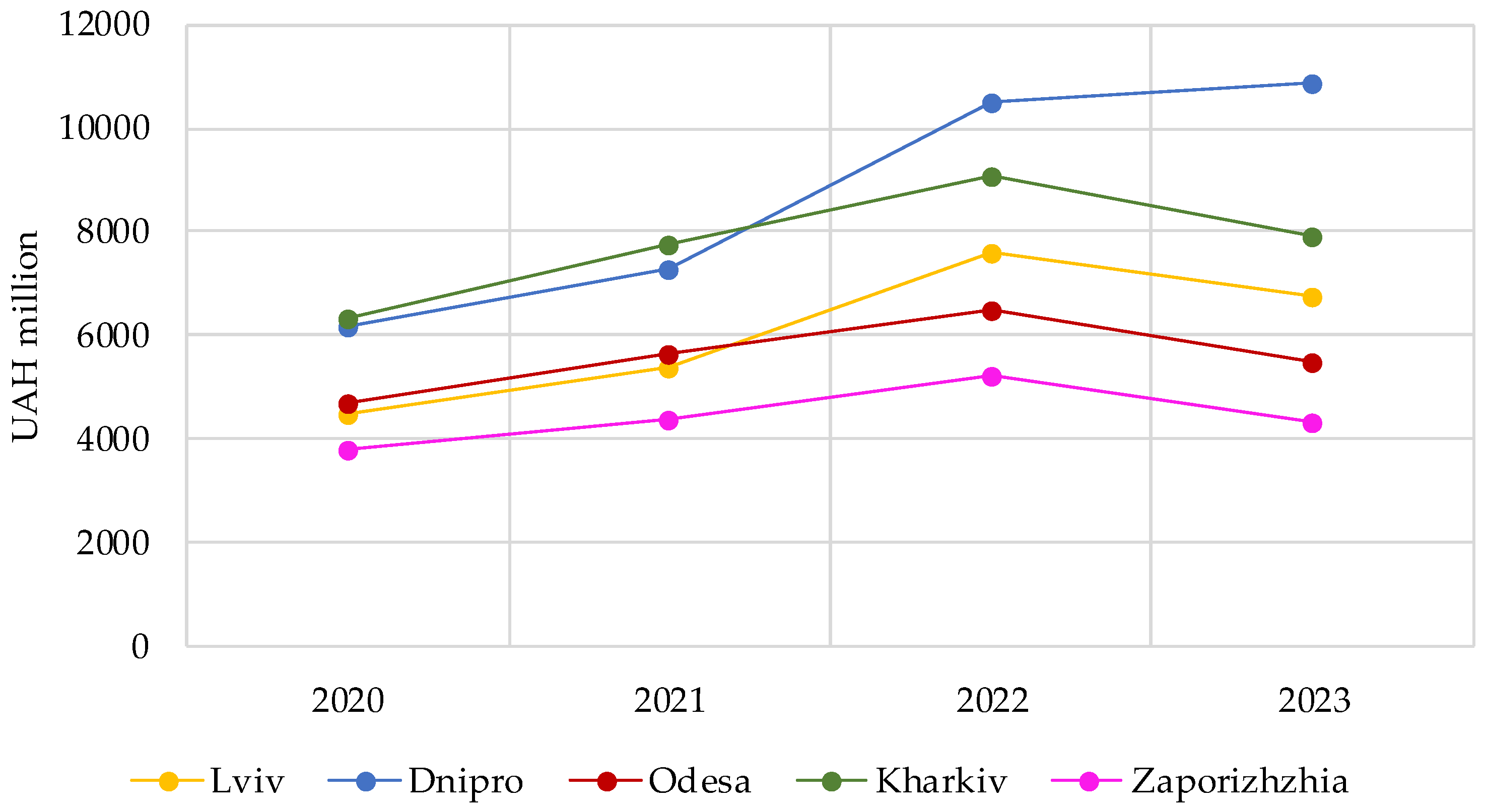 Preprints 95220 g003