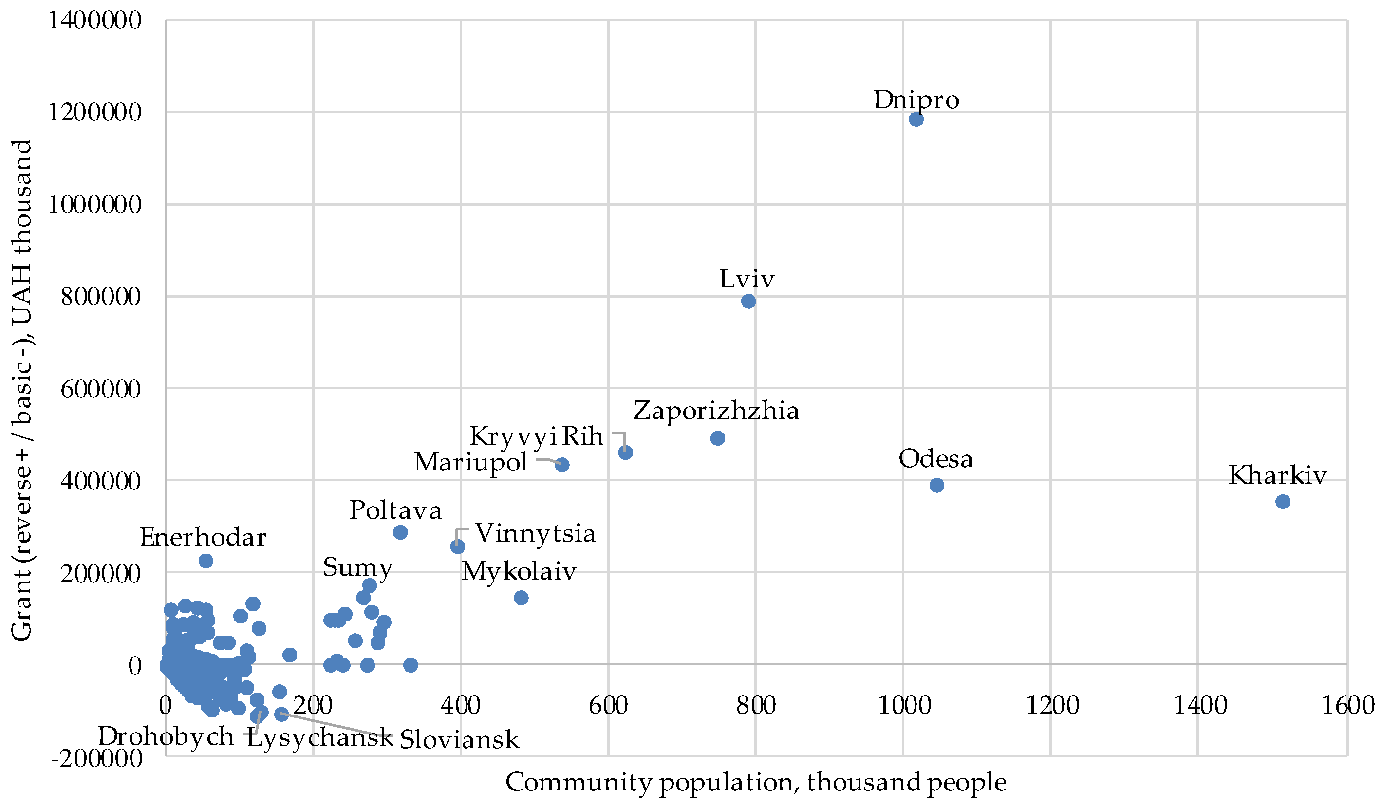 Preprints 95220 g004