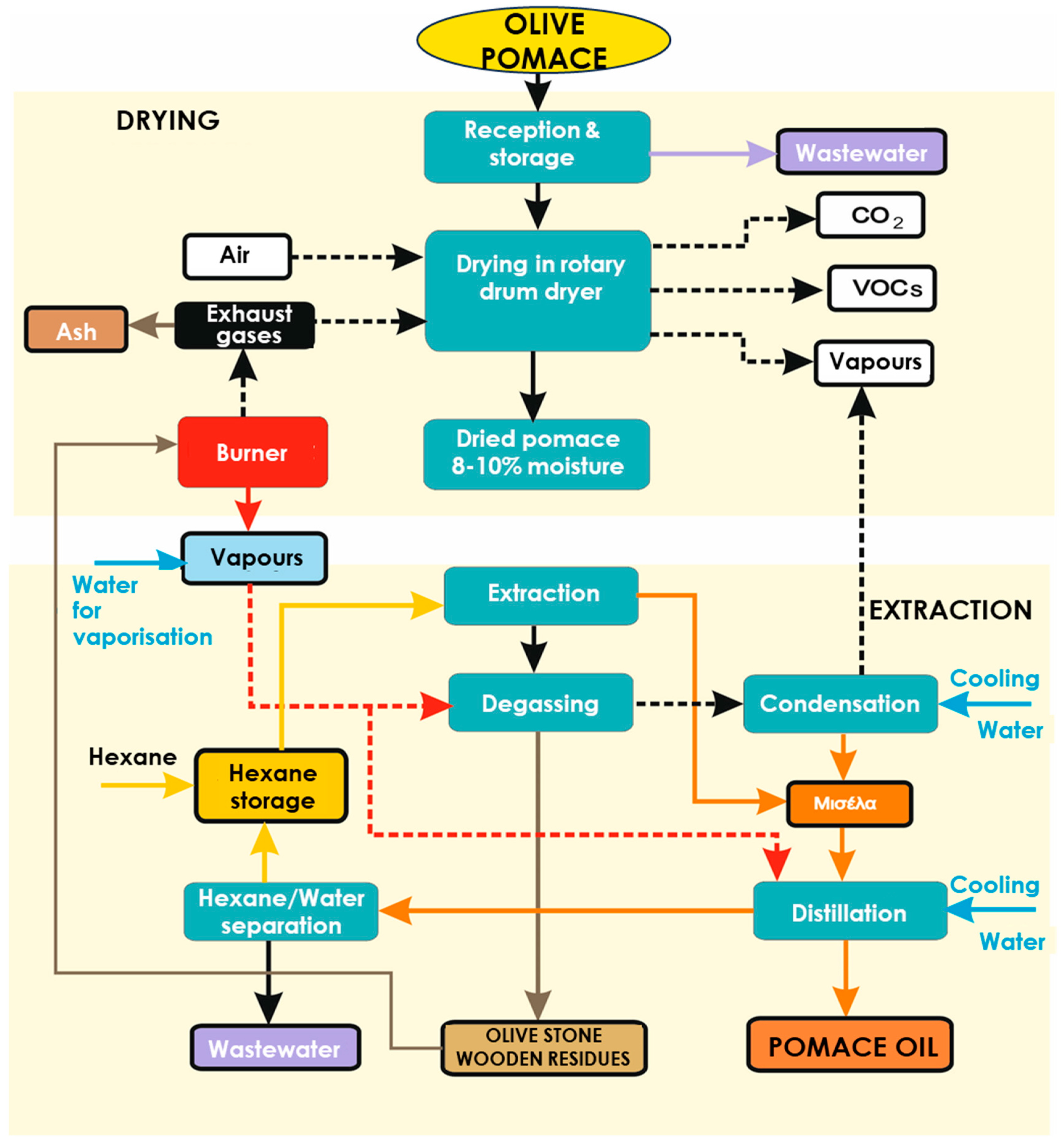 Preprints 90353 g001