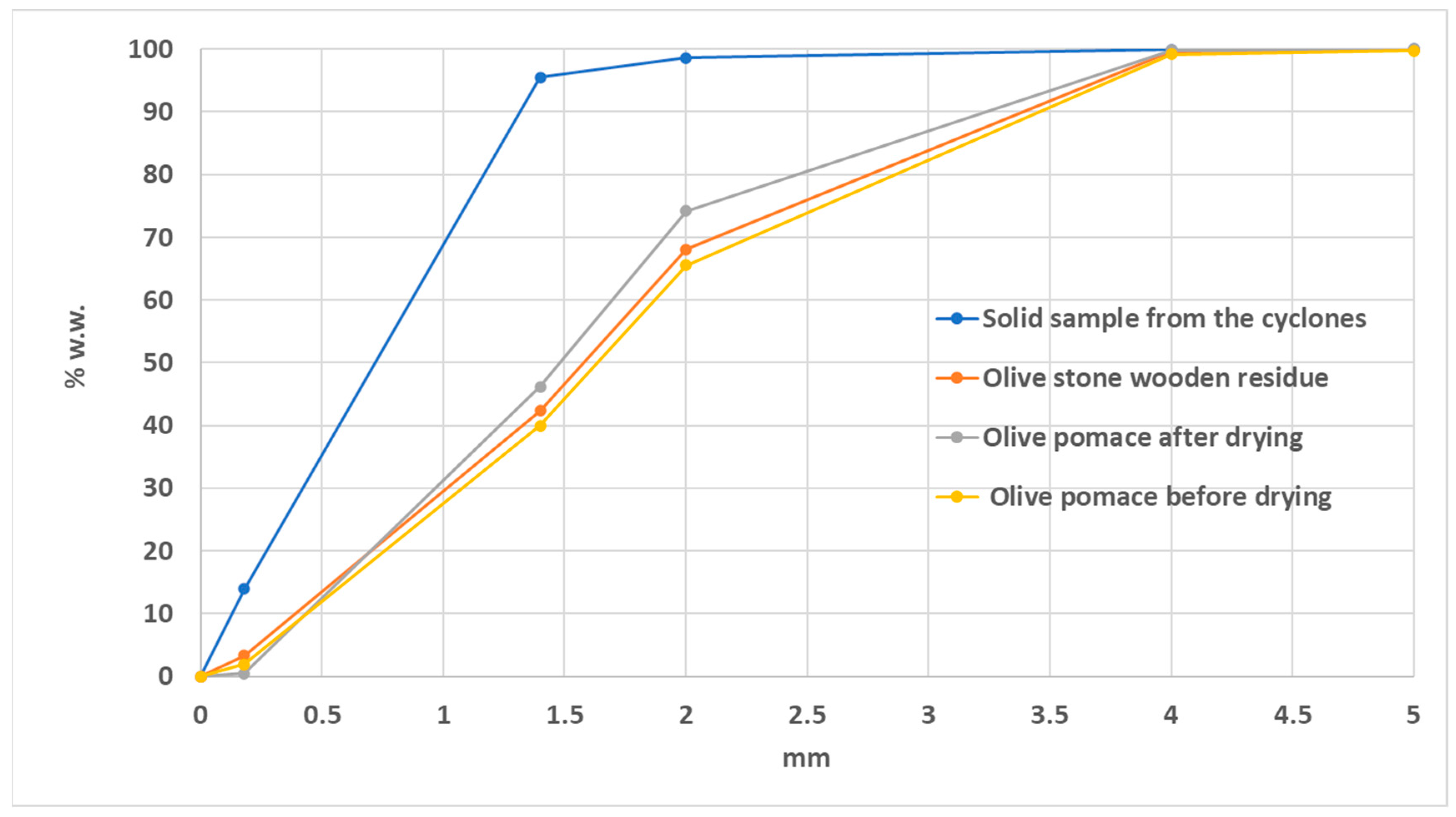 Preprints 90353 g003