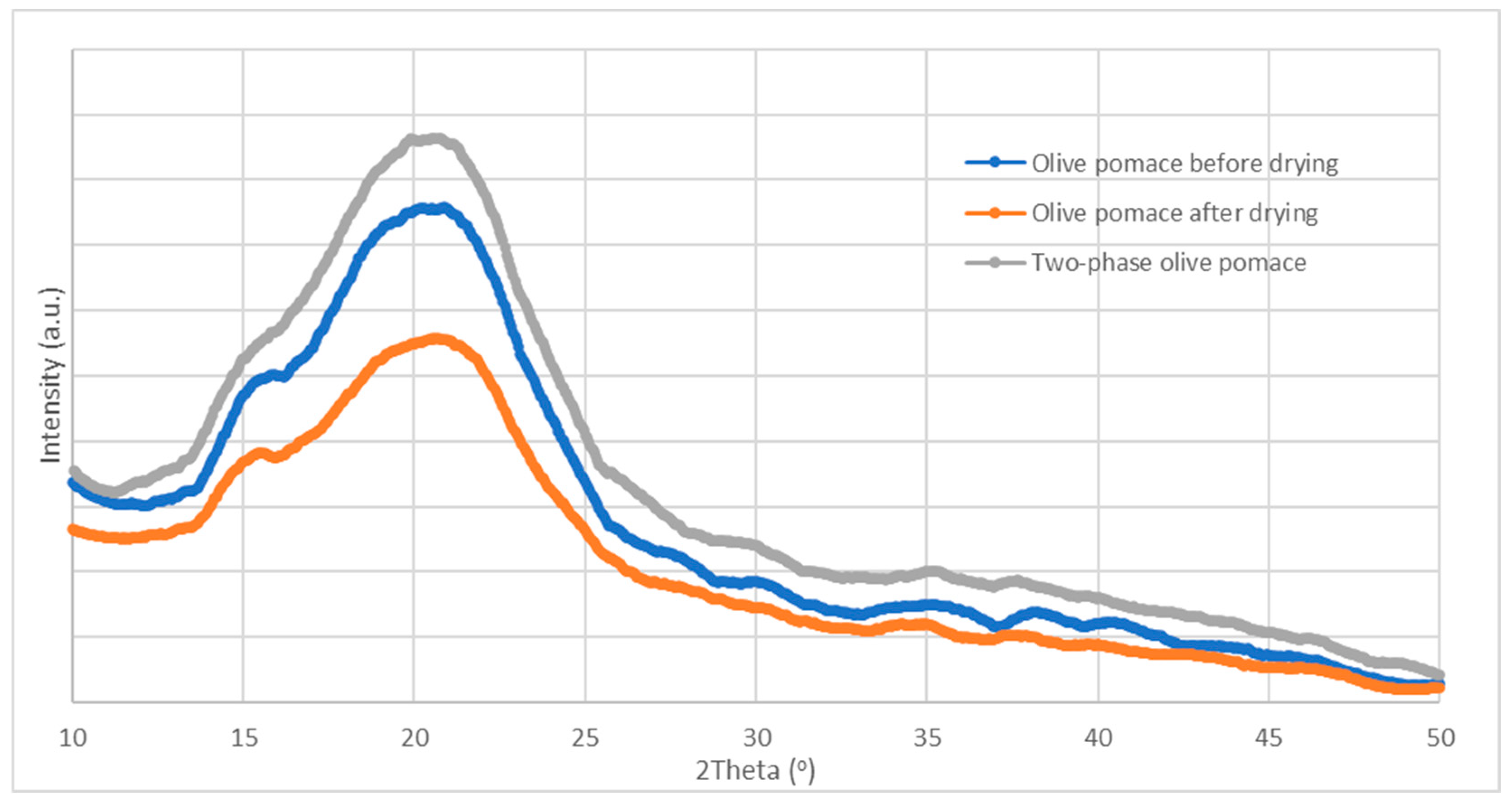 Preprints 90353 g004