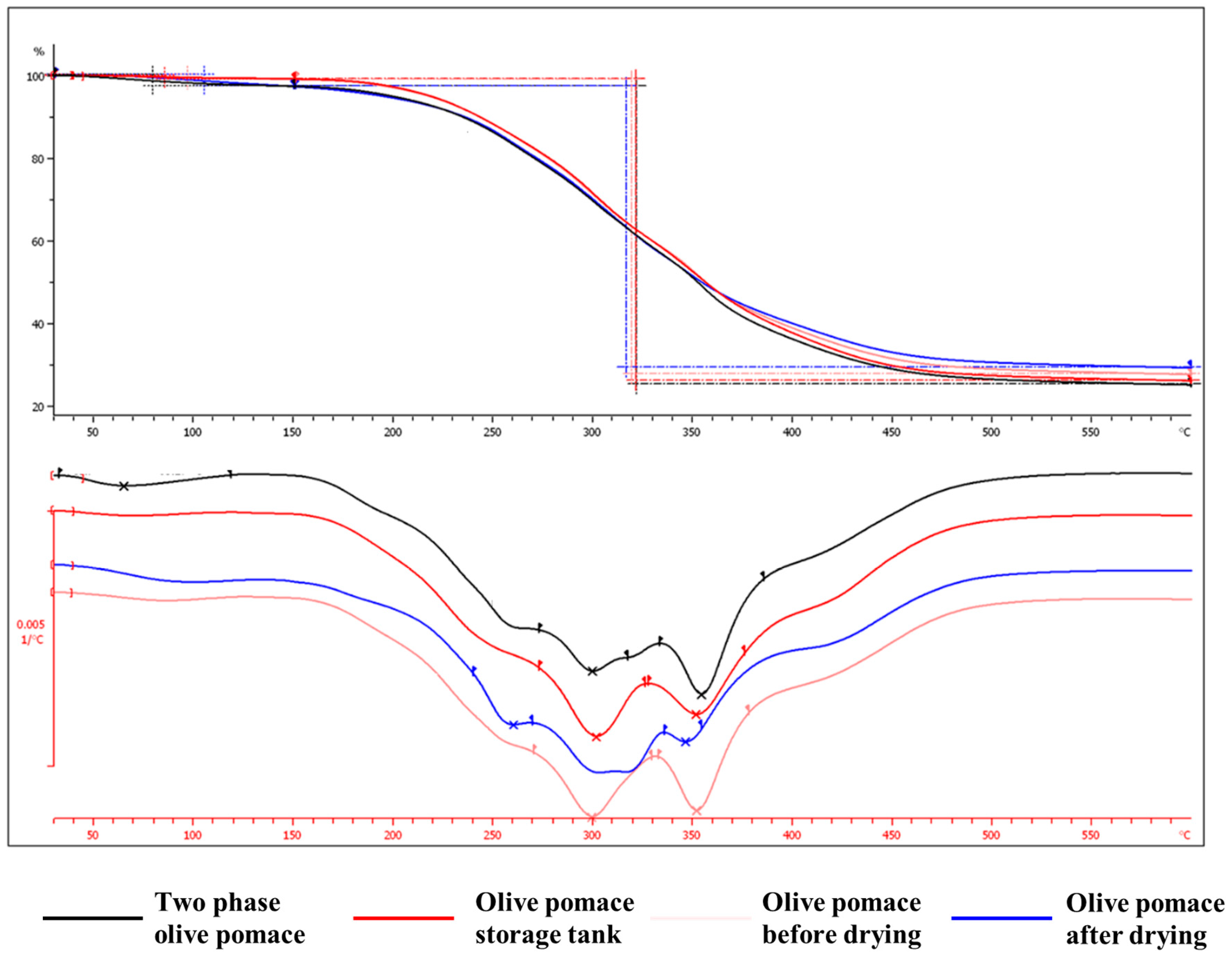 Preprints 90353 g005