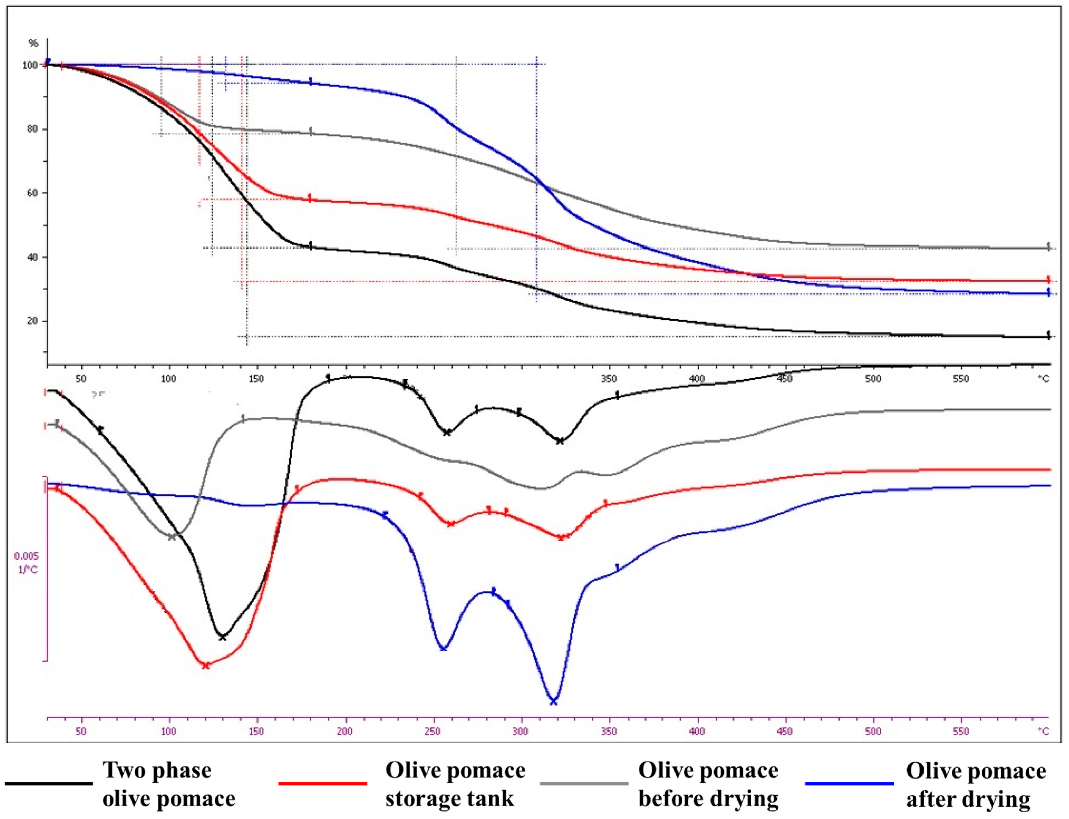 Preprints 90353 g006