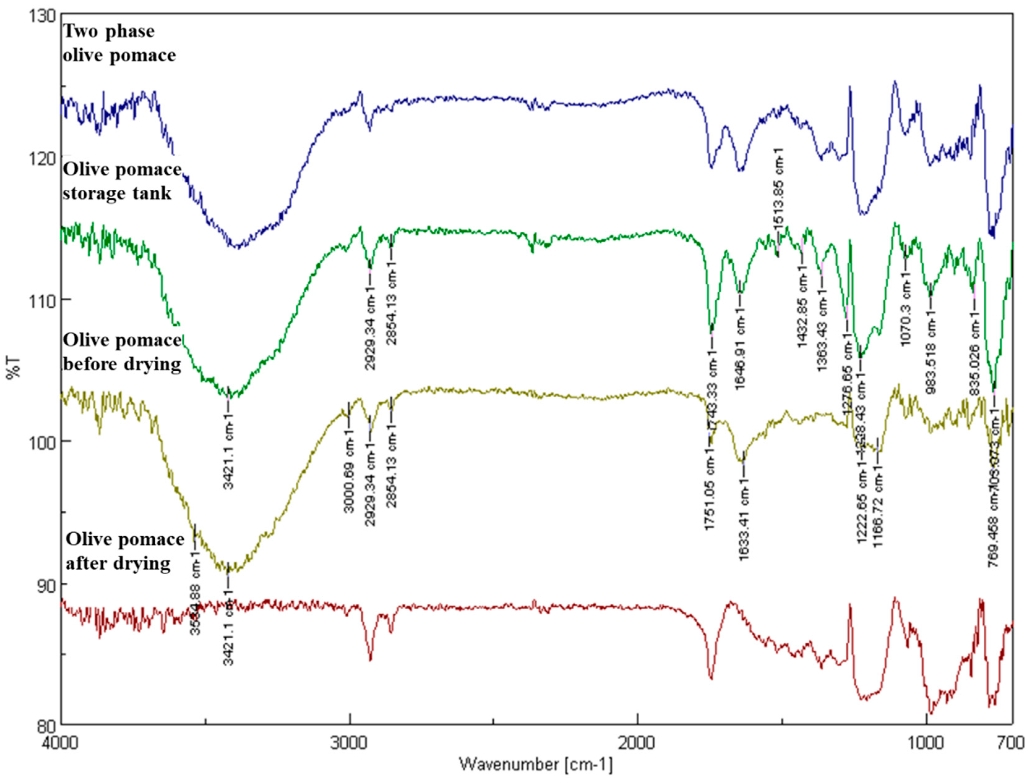 Preprints 90353 g007