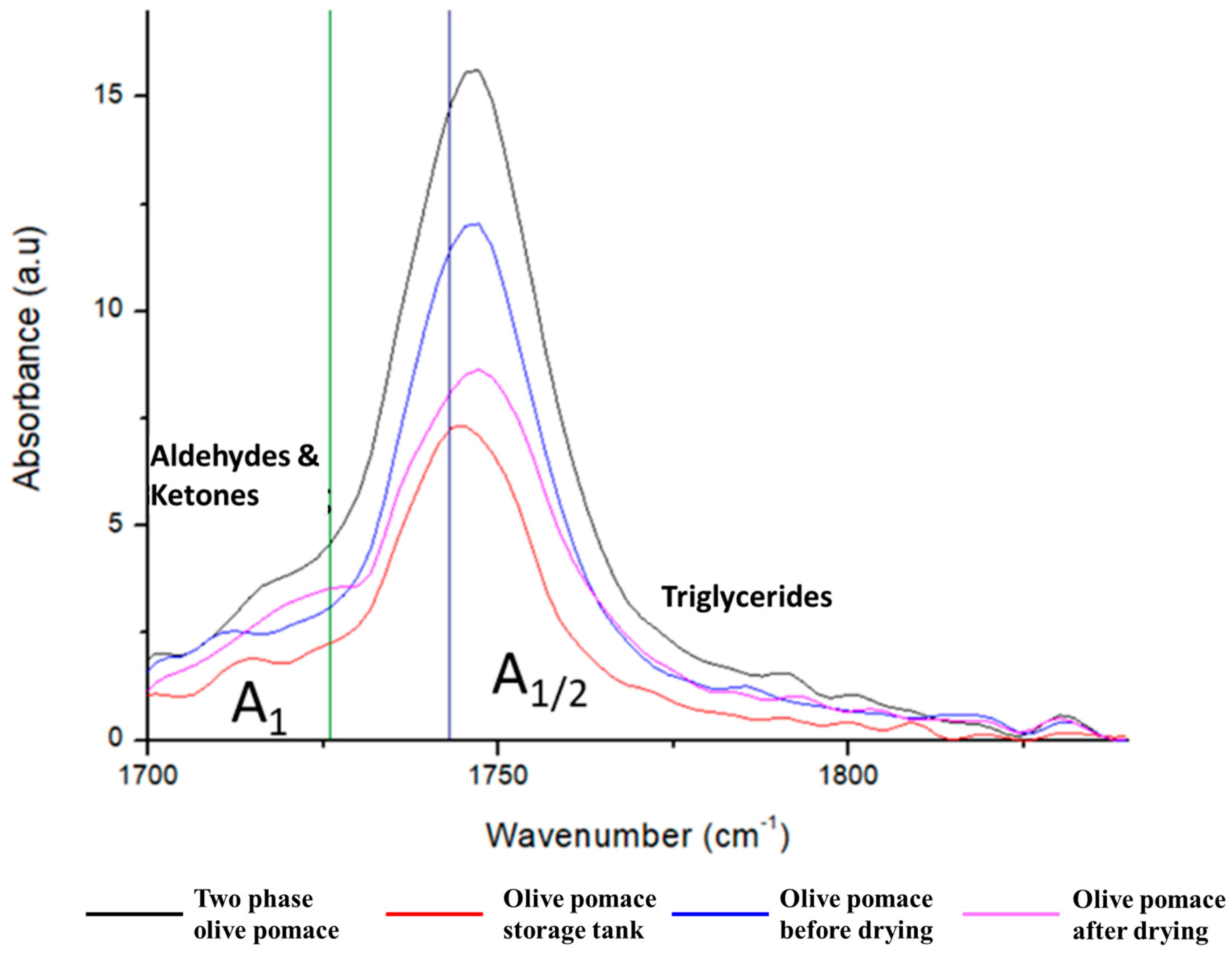 Preprints 90353 g009