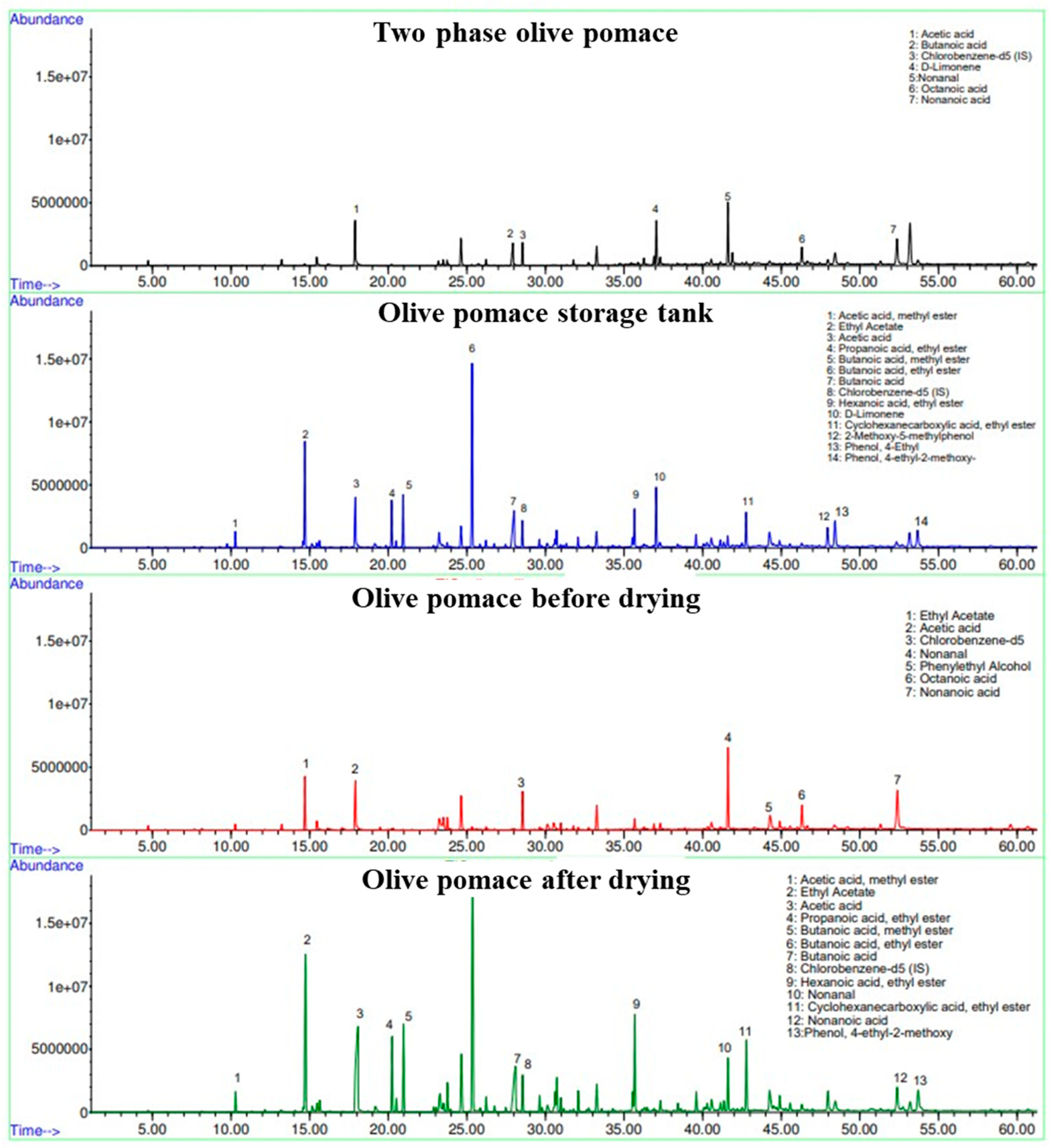 Preprints 90353 g010