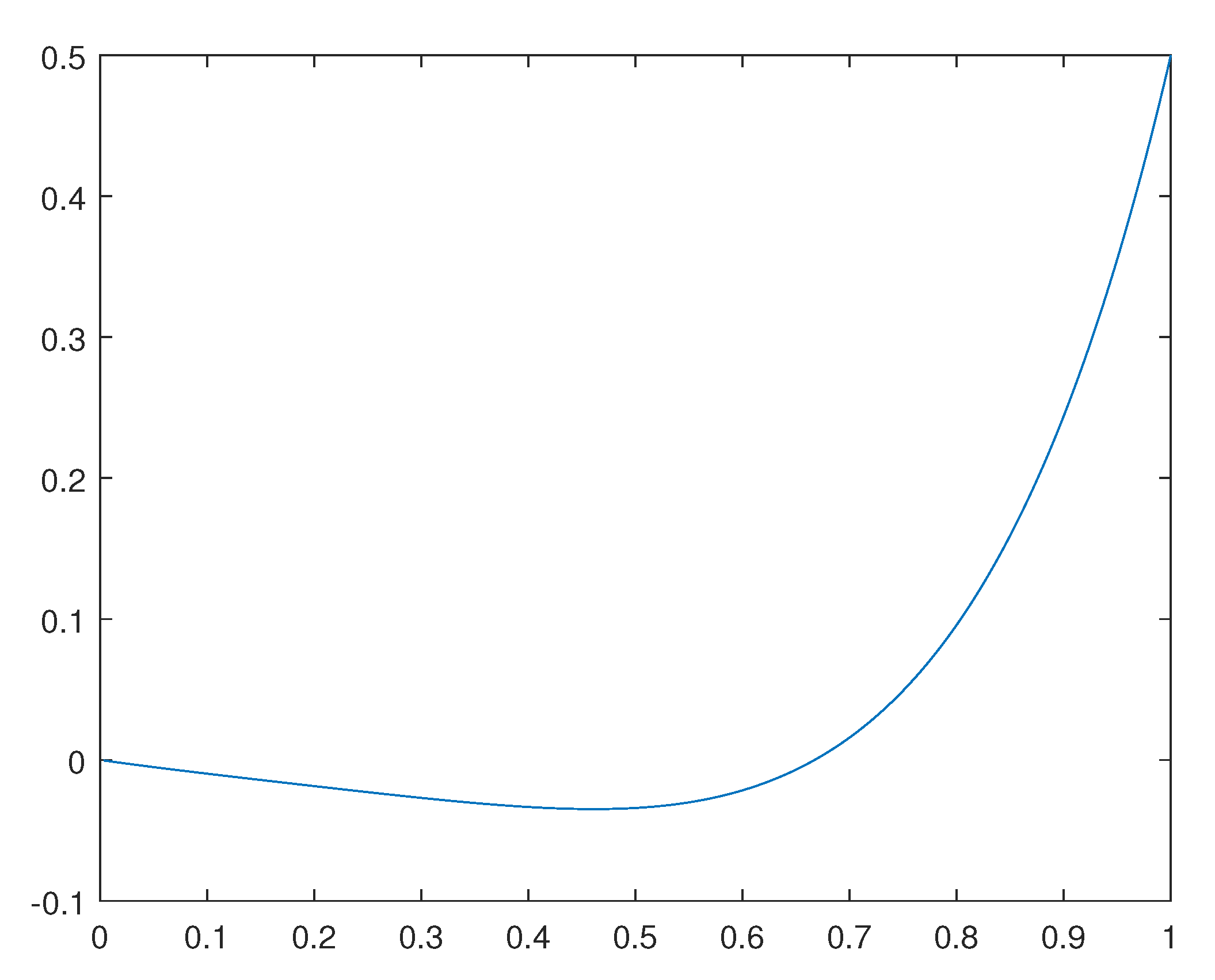 Preprints 110725 g001