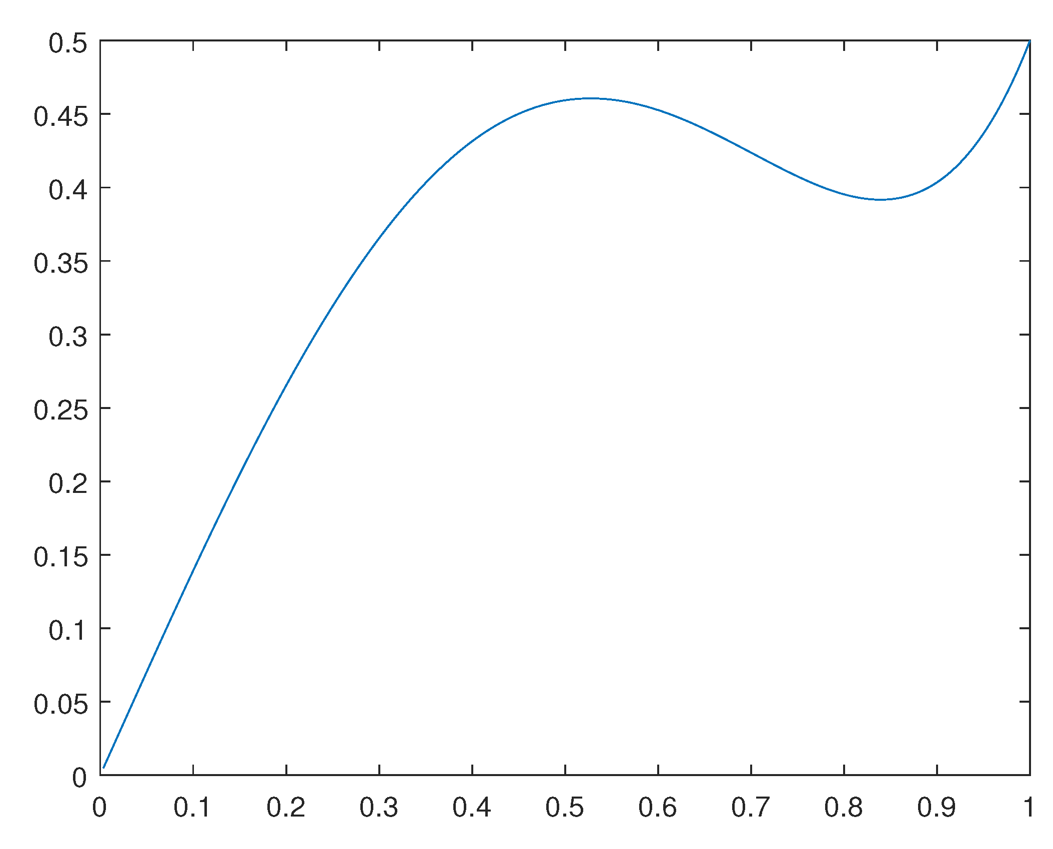 Preprints 110725 g002