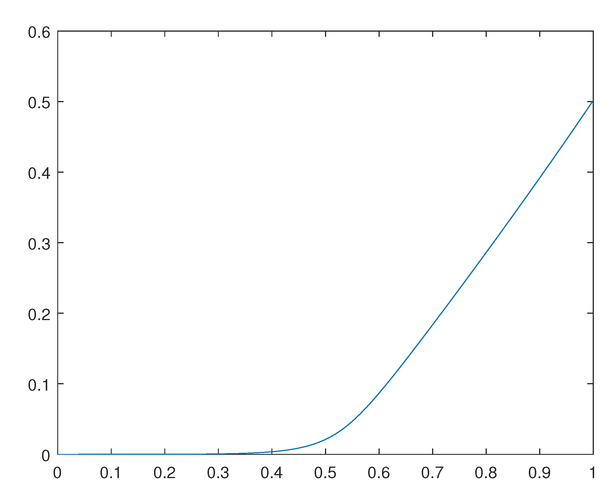 Preprints 110725 g003