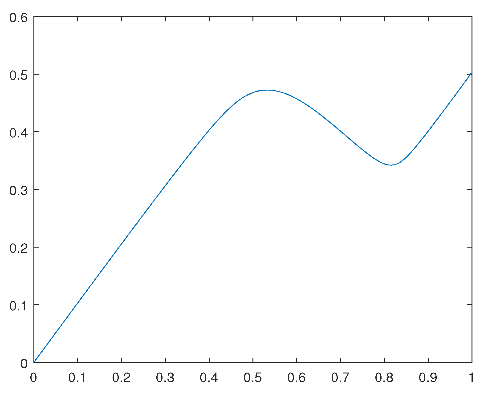 Preprints 110725 g004