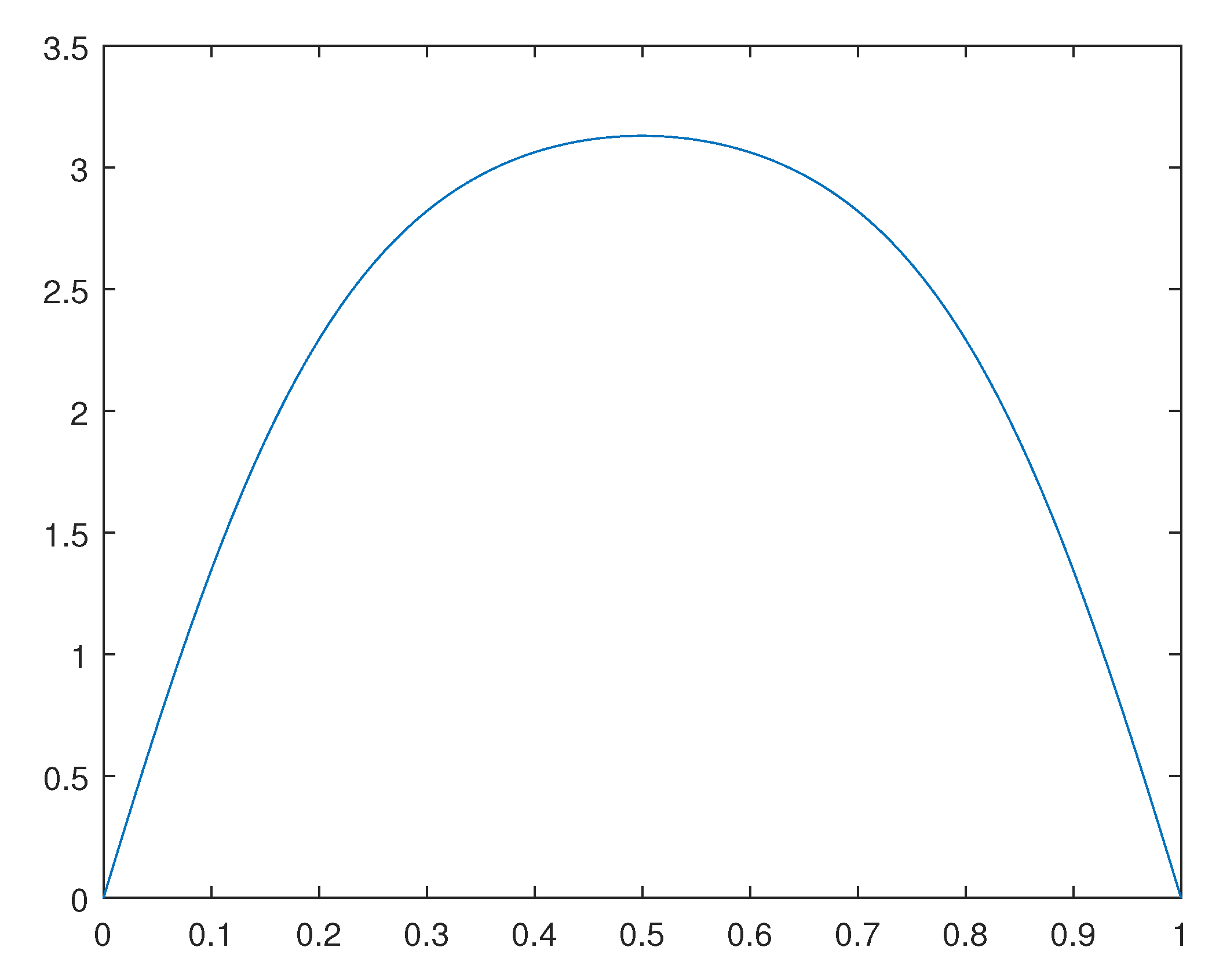 Preprints 110725 g007