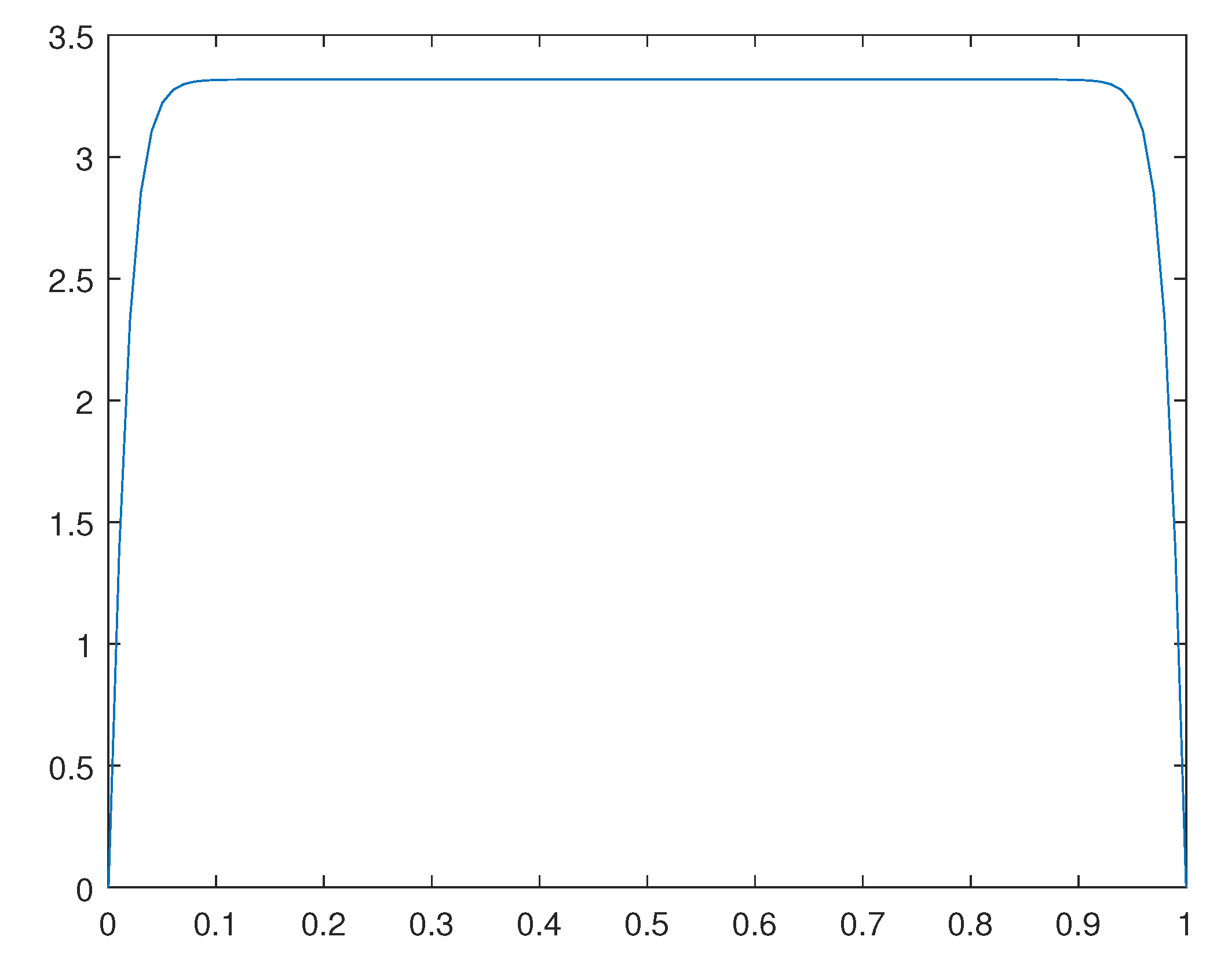 Preprints 110725 g008