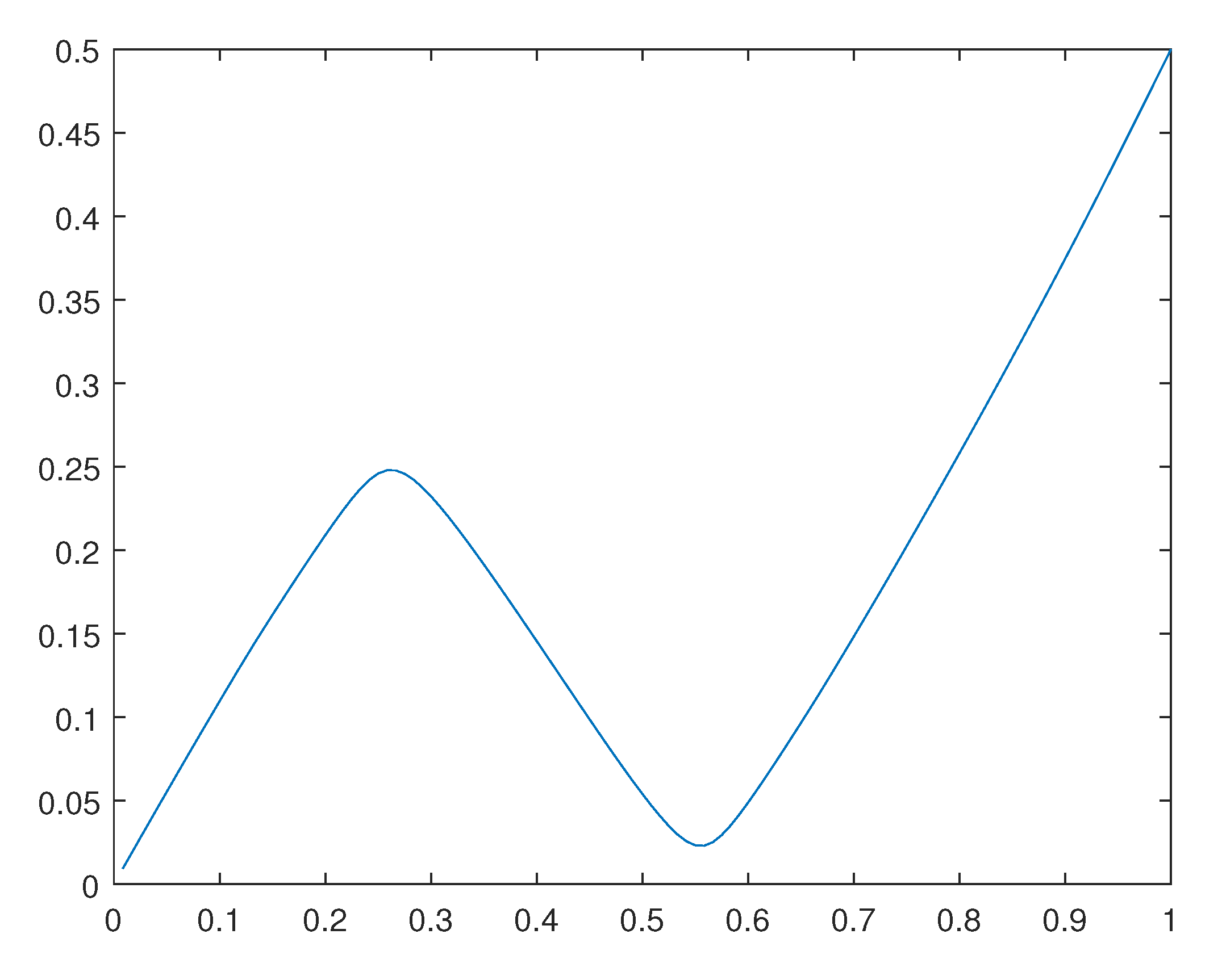 Preprints 110725 g009