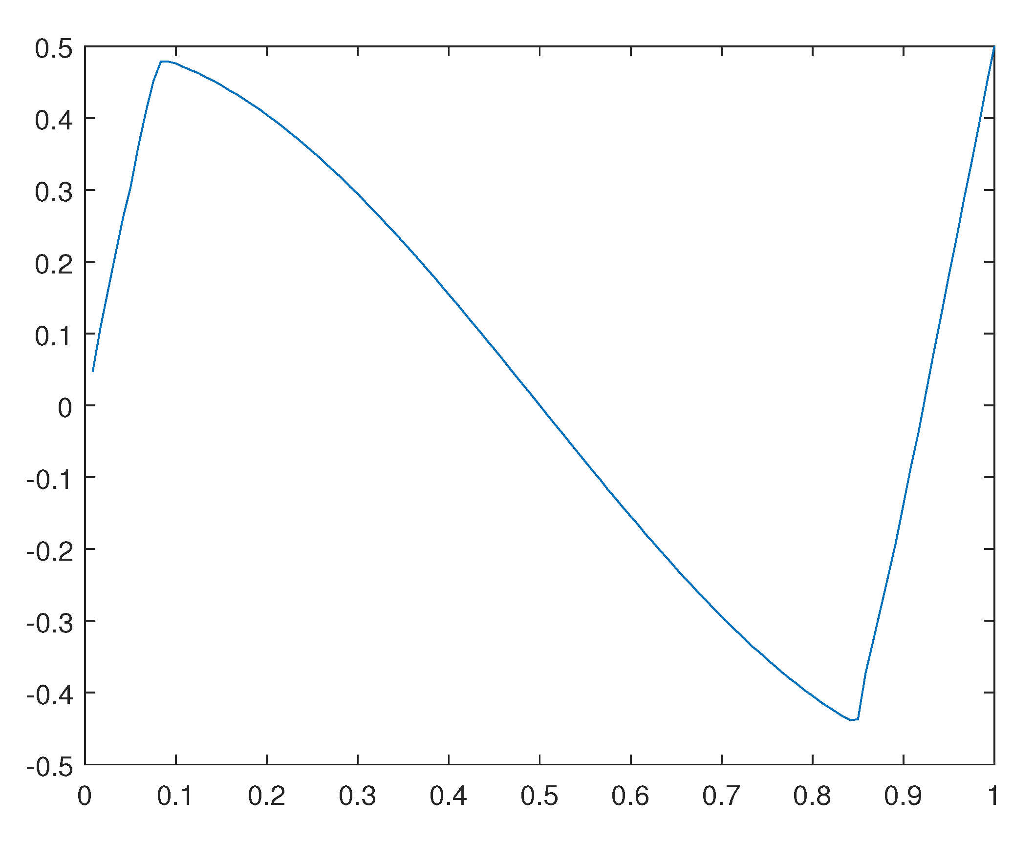 Preprints 110725 g010