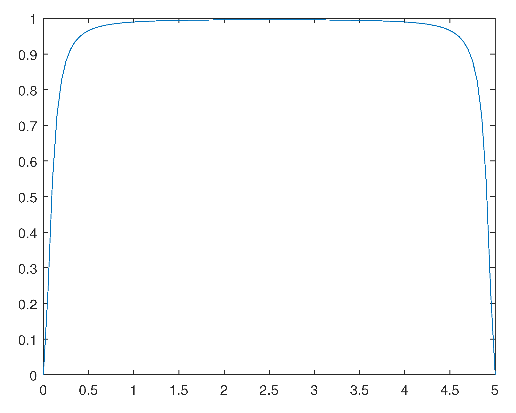 Preprints 110725 g011