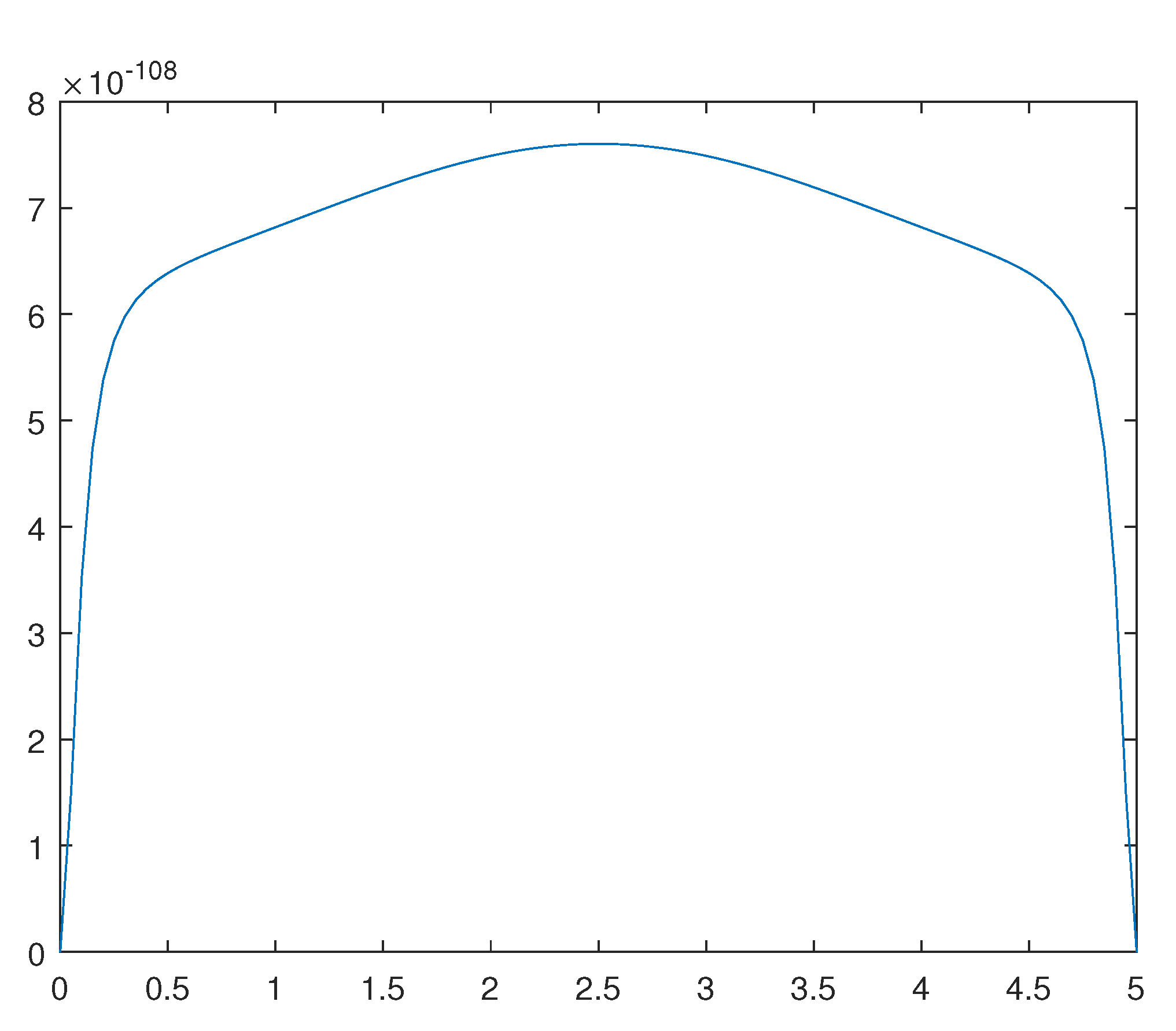 Preprints 110725 g012