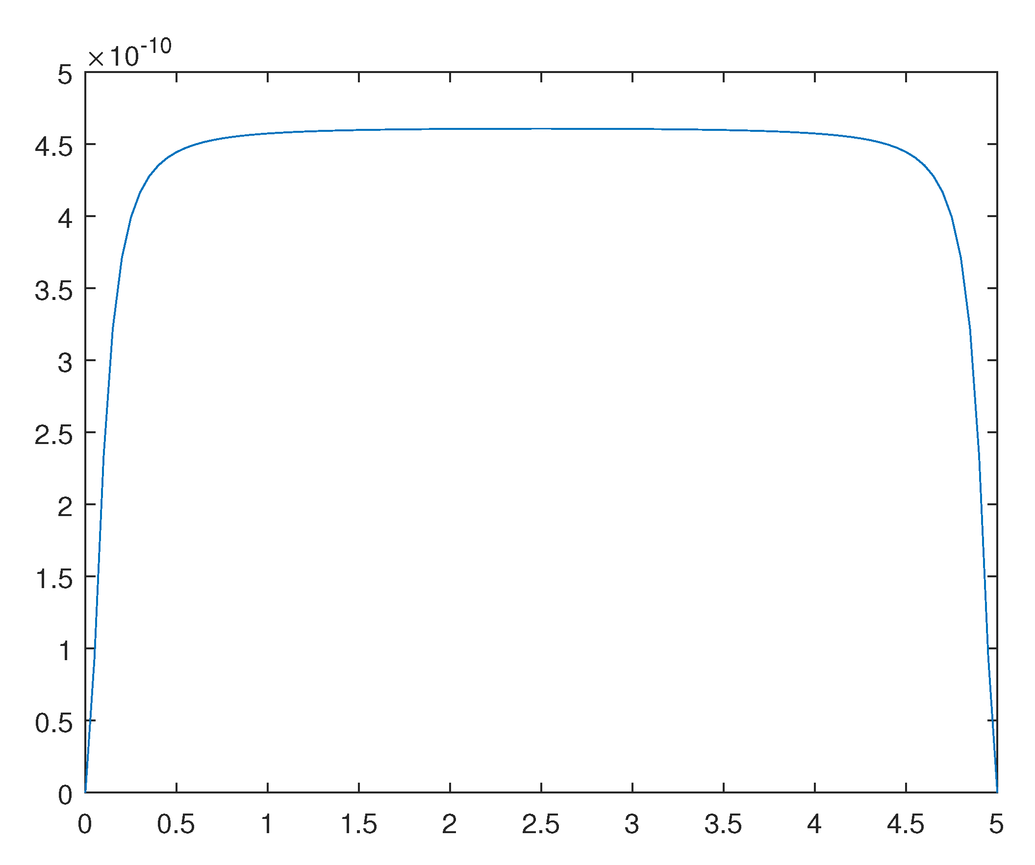 Preprints 110725 g013