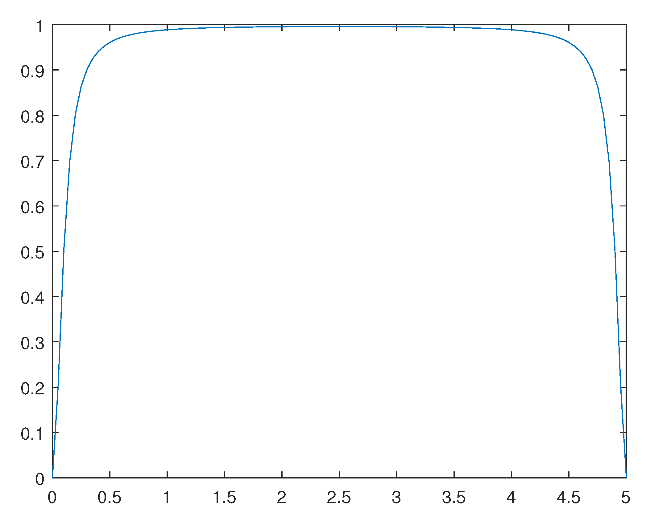 Preprints 110725 g014