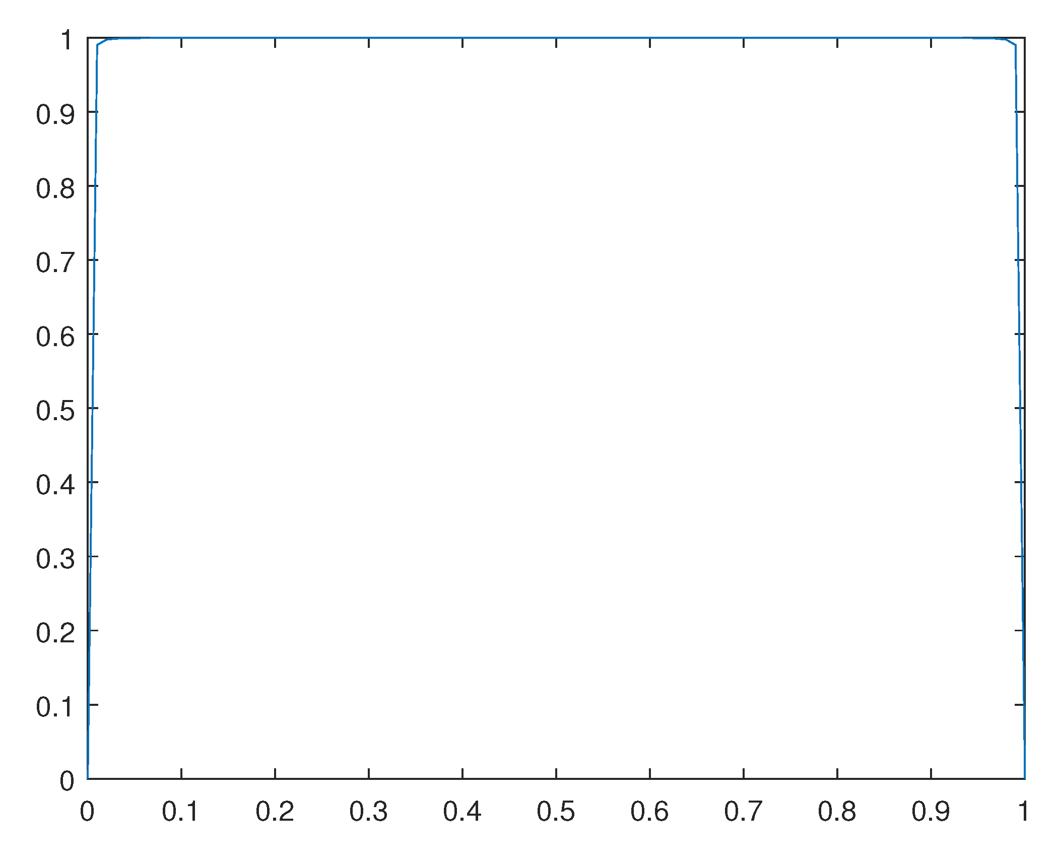 Preprints 110725 g015