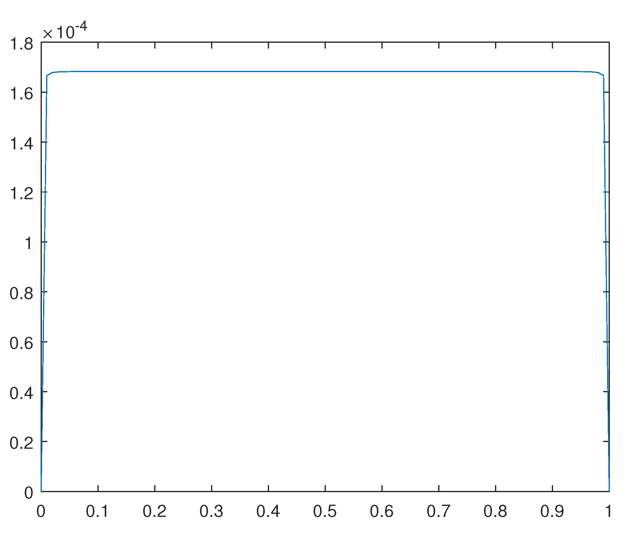 Preprints 110725 g016