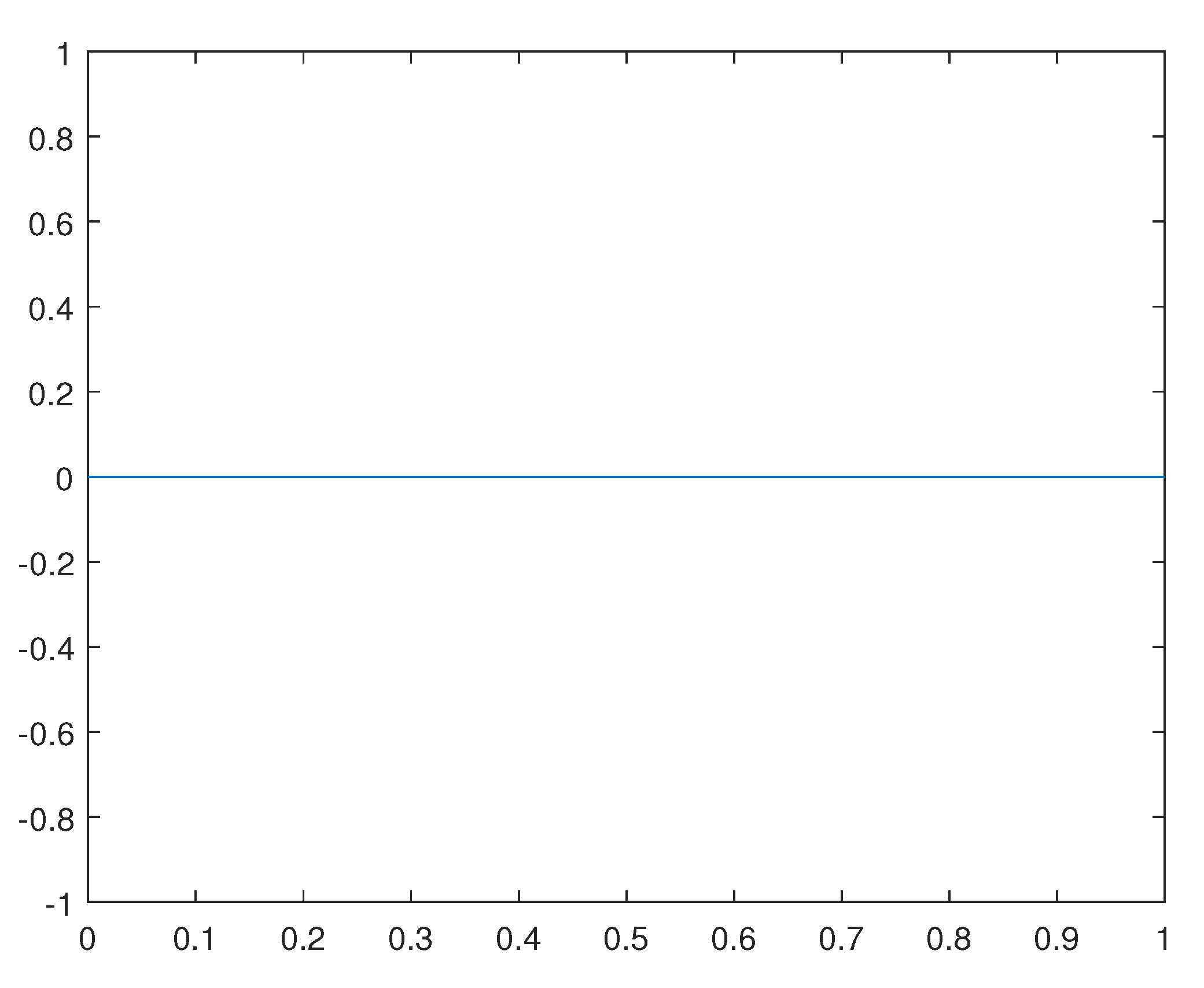 Preprints 110725 g017