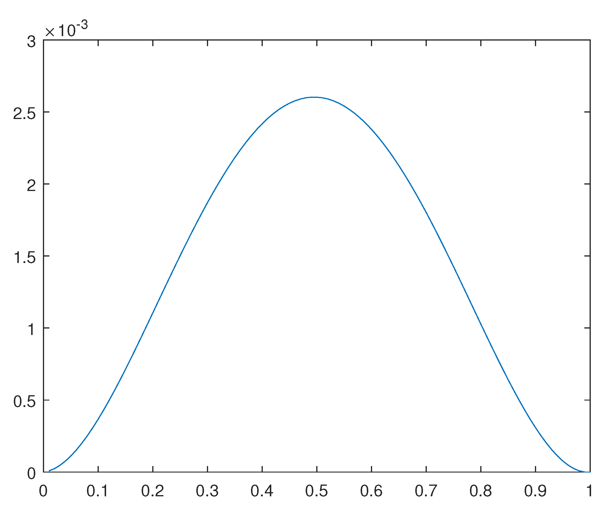 Preprints 110725 g019