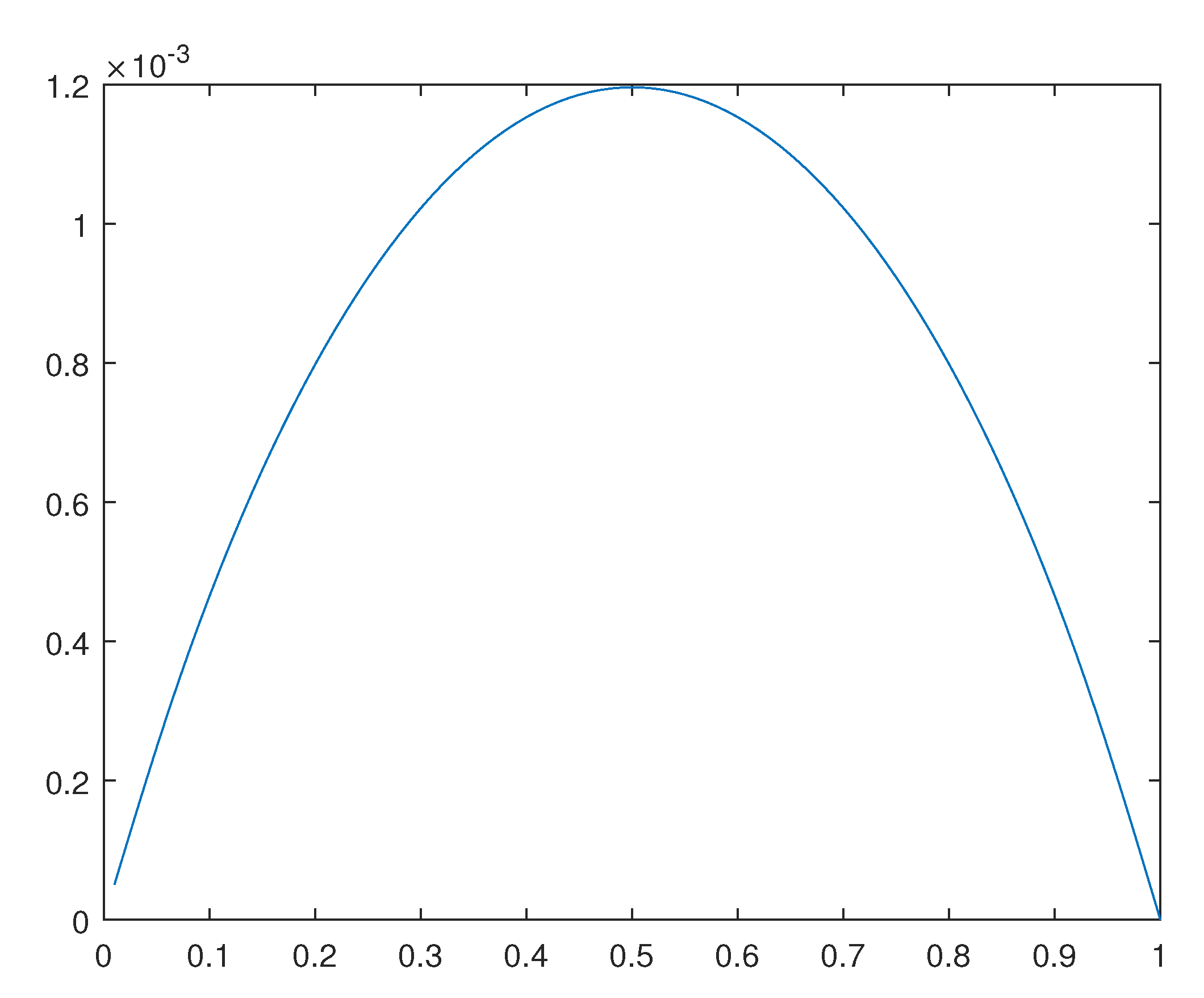 Preprints 110725 g020