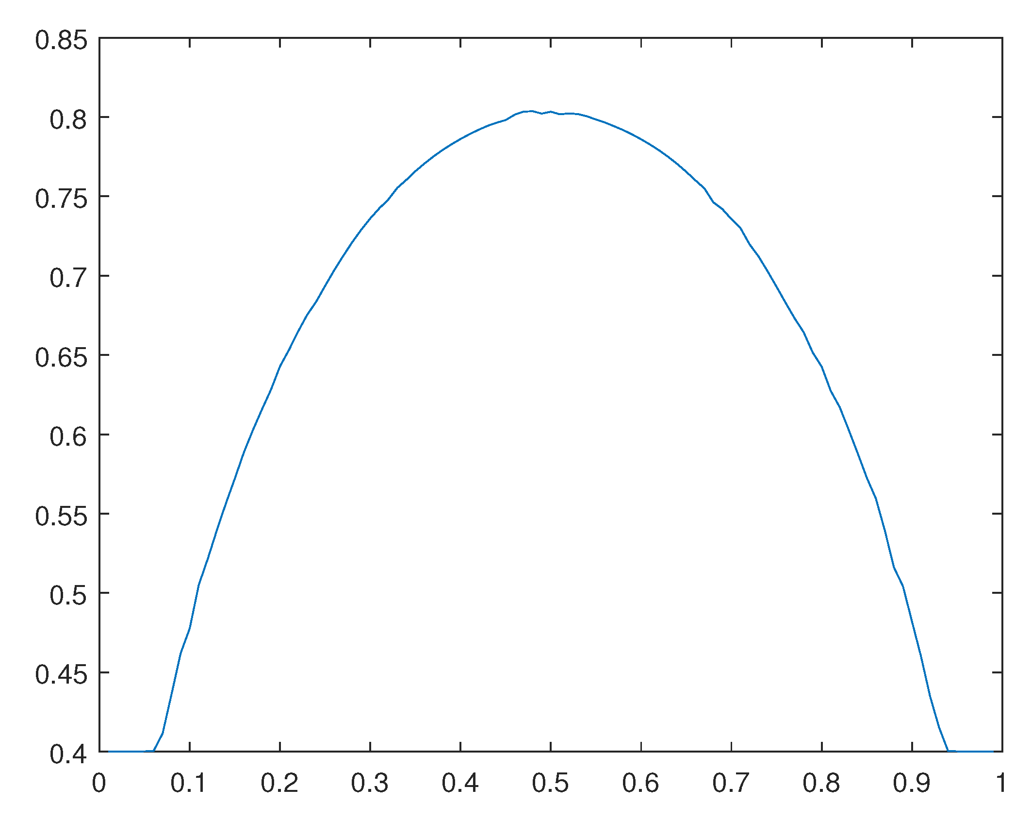 Preprints 110725 g021