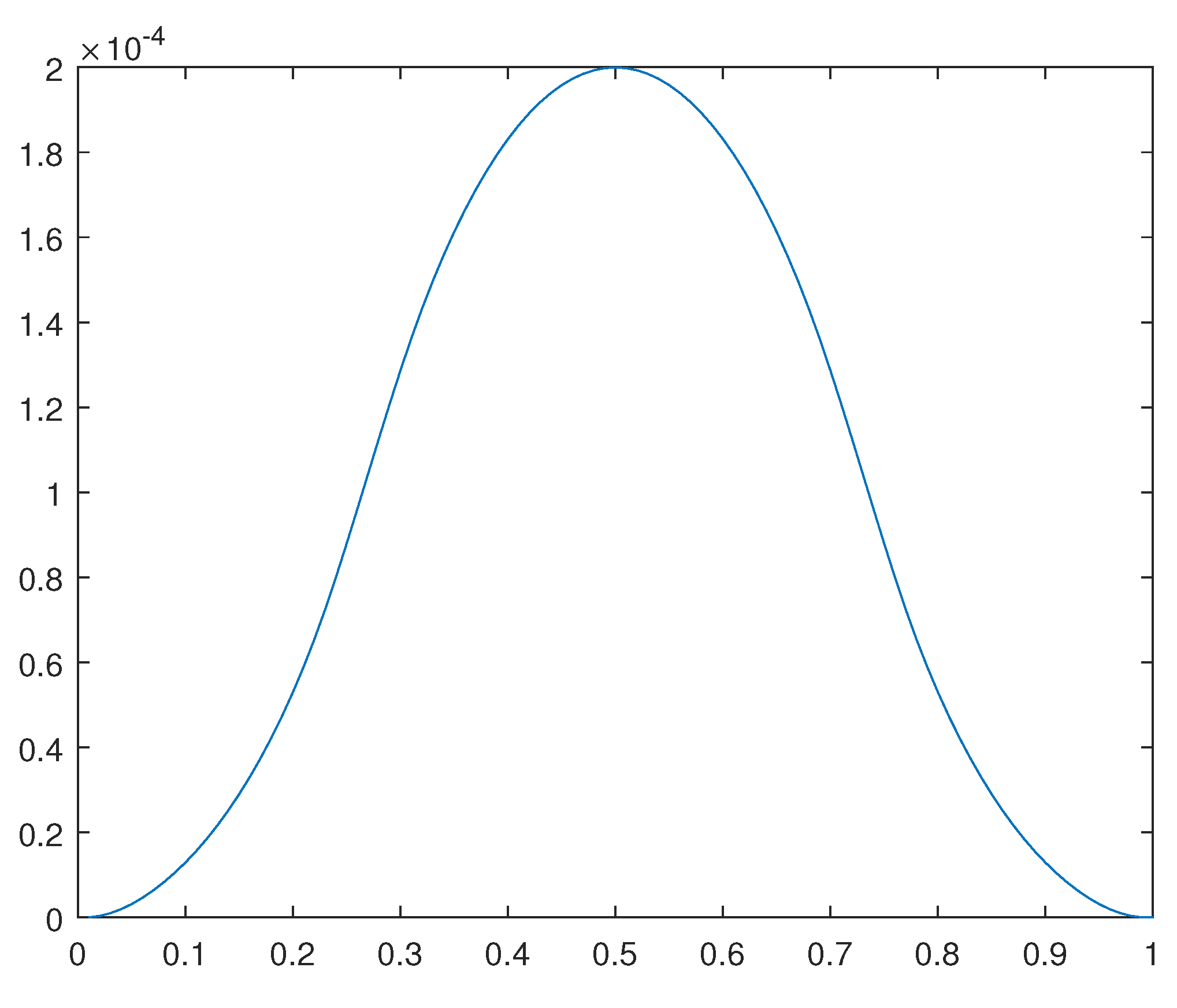 Preprints 110725 g022