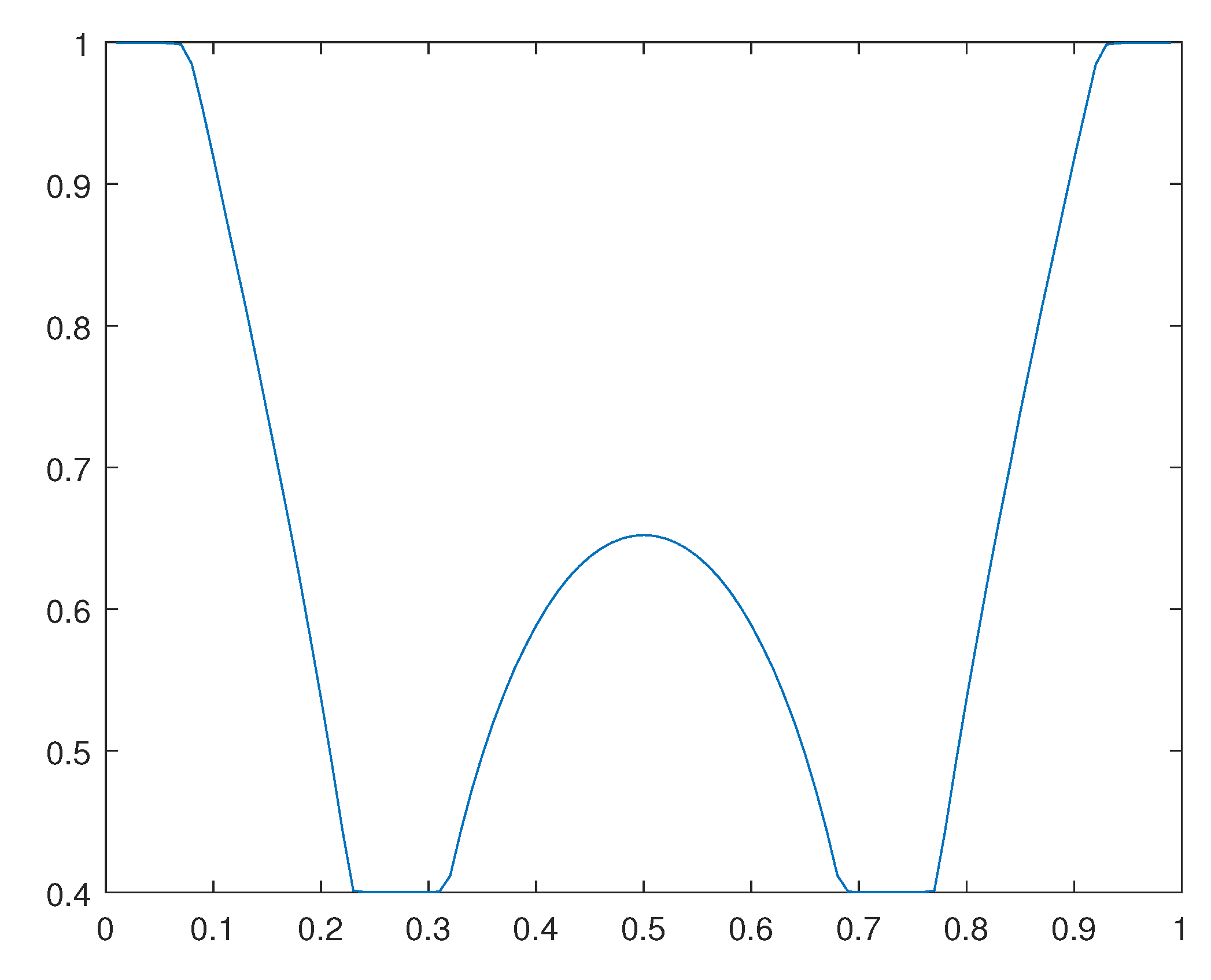 Preprints 110725 g023