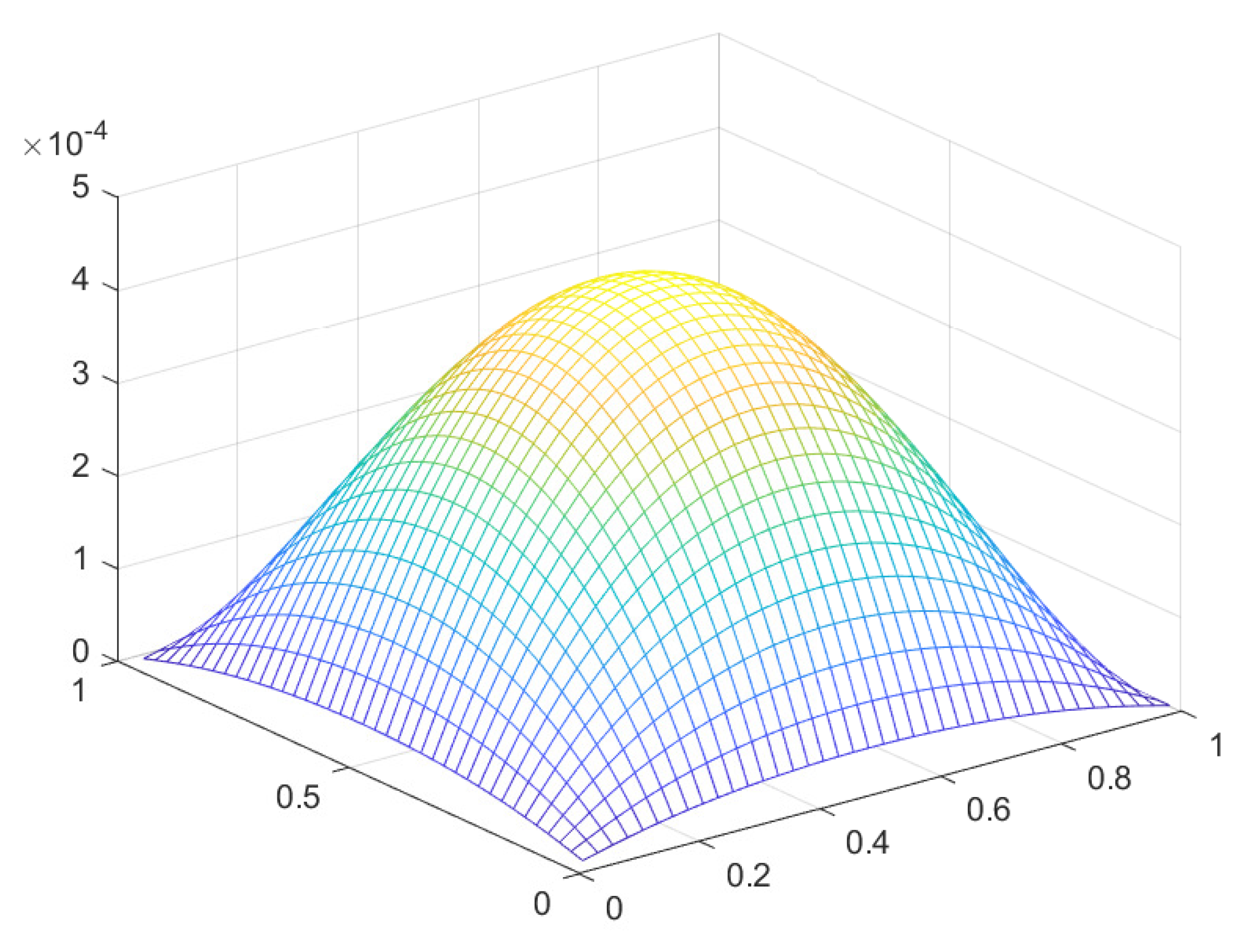 Preprints 110725 g024