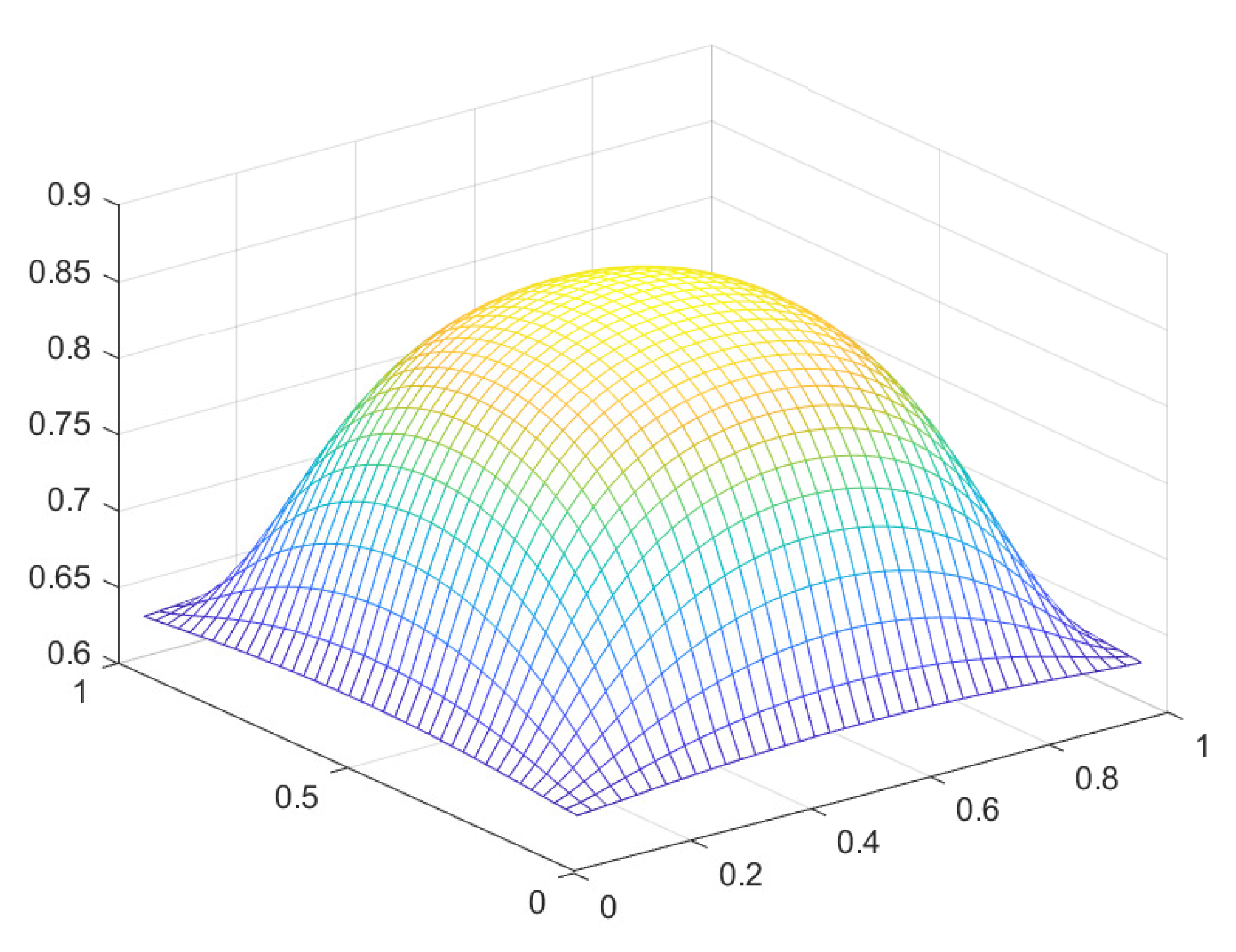 Preprints 110725 g025